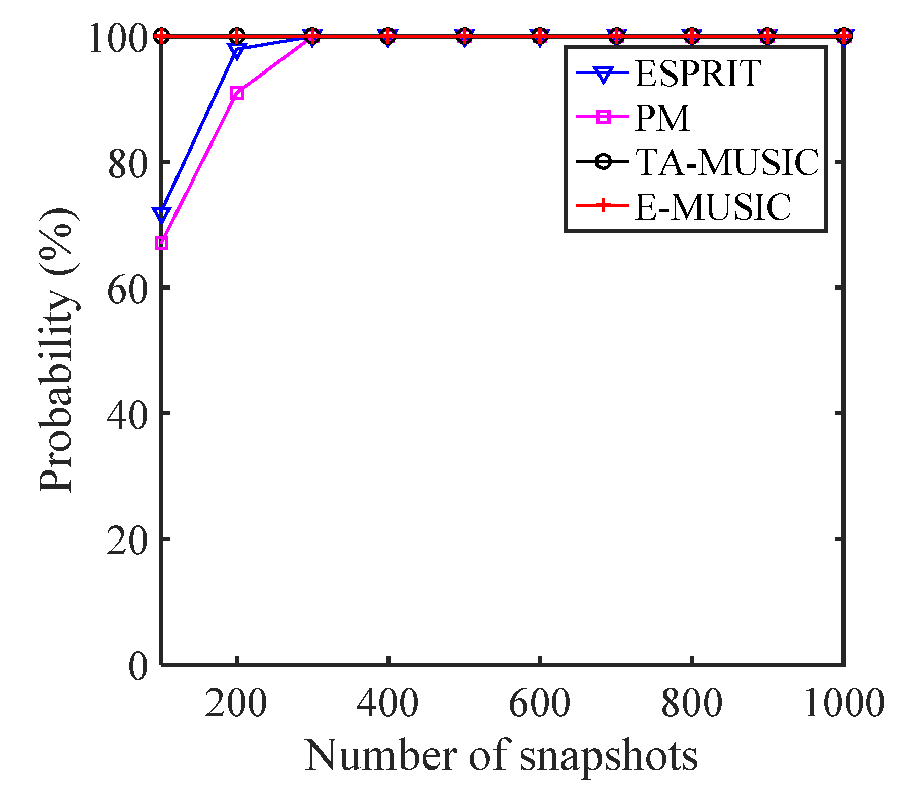 Sensors 22 00136 g012 550