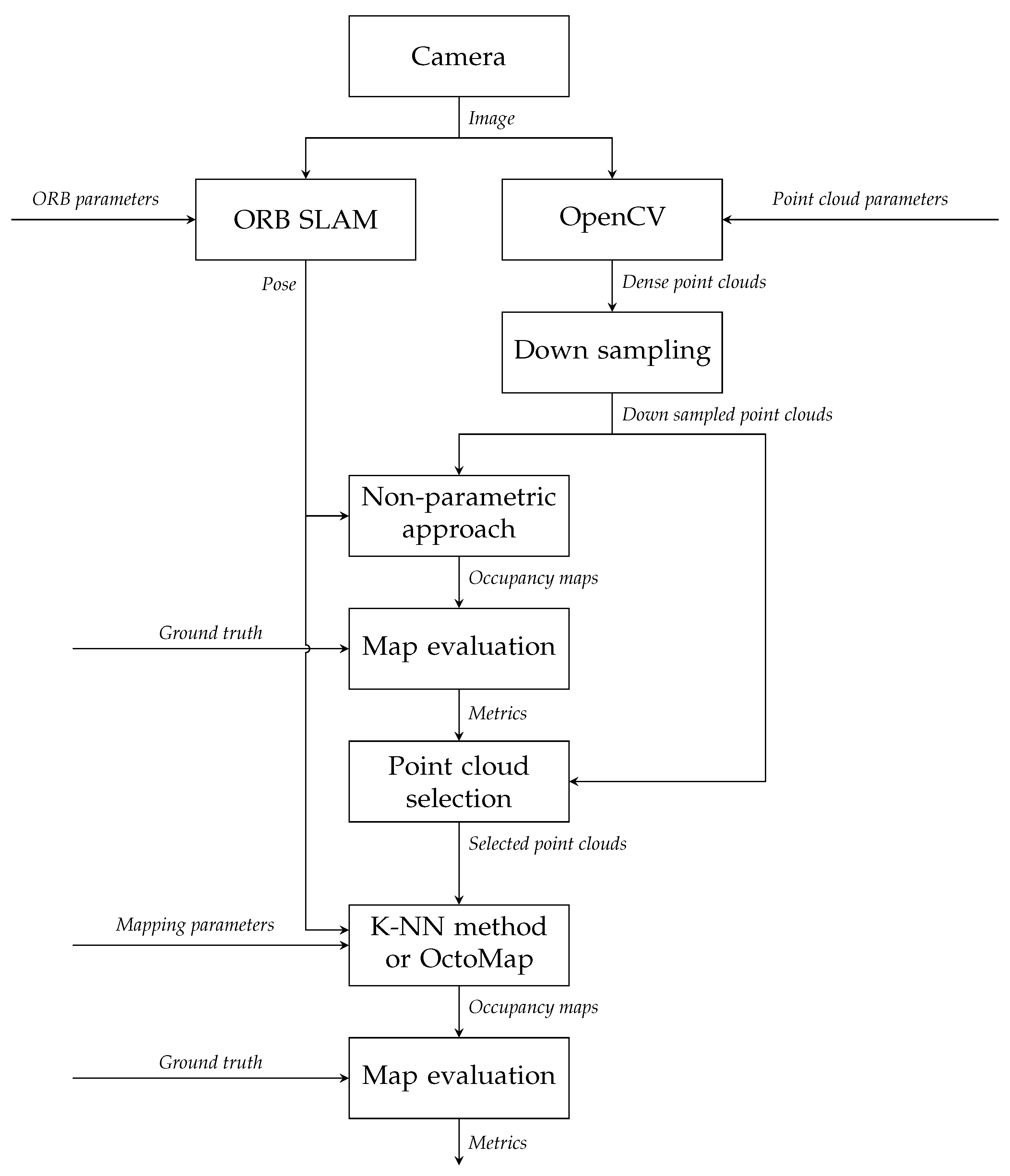 Sensors 22 00139 g002 Sensors 22 00139 g002