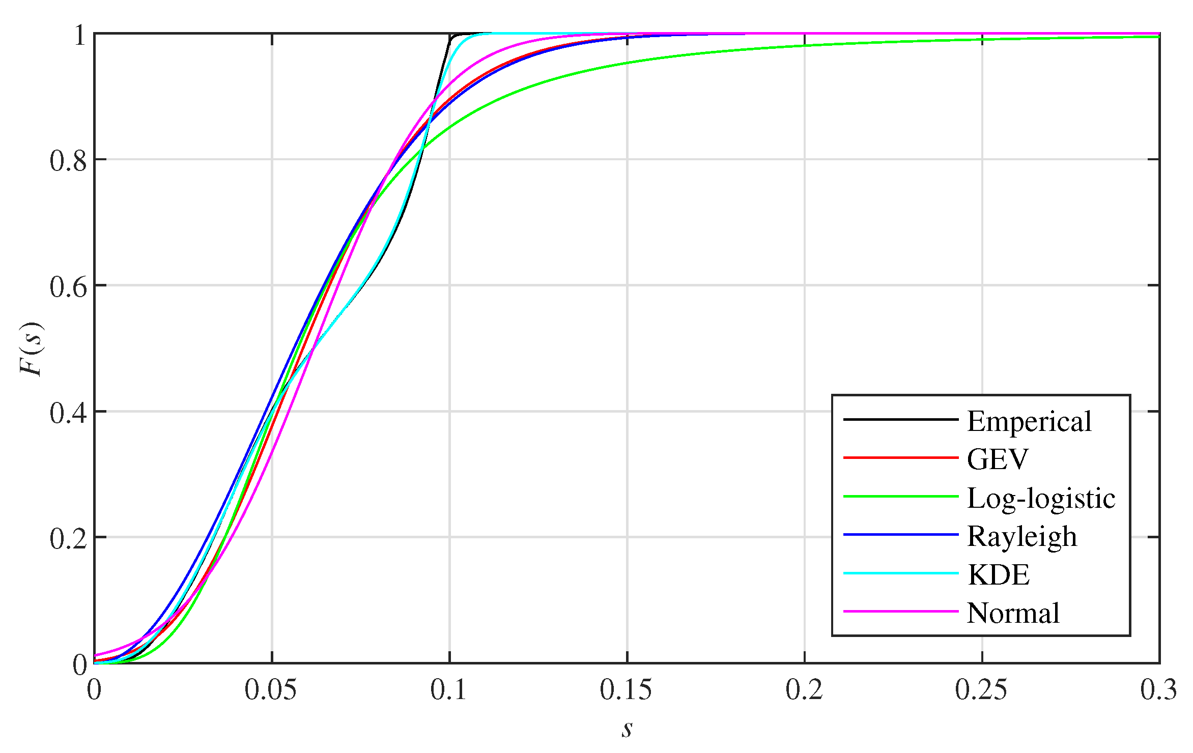 Sensors 22 00139 g003 Sensors 22 00139 g003