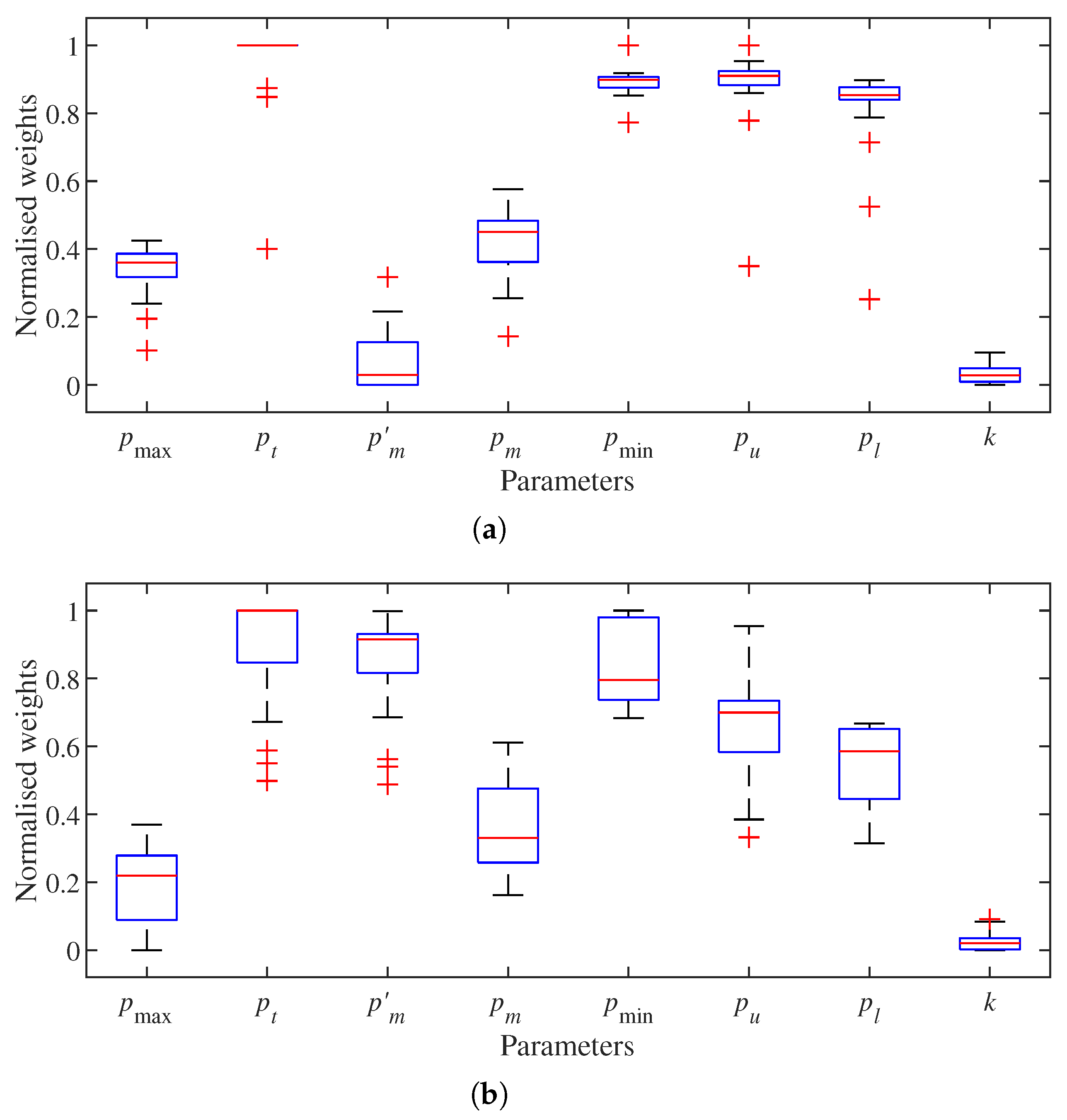 Sensors 22 00139 g004 Sensors 22 00139 g004