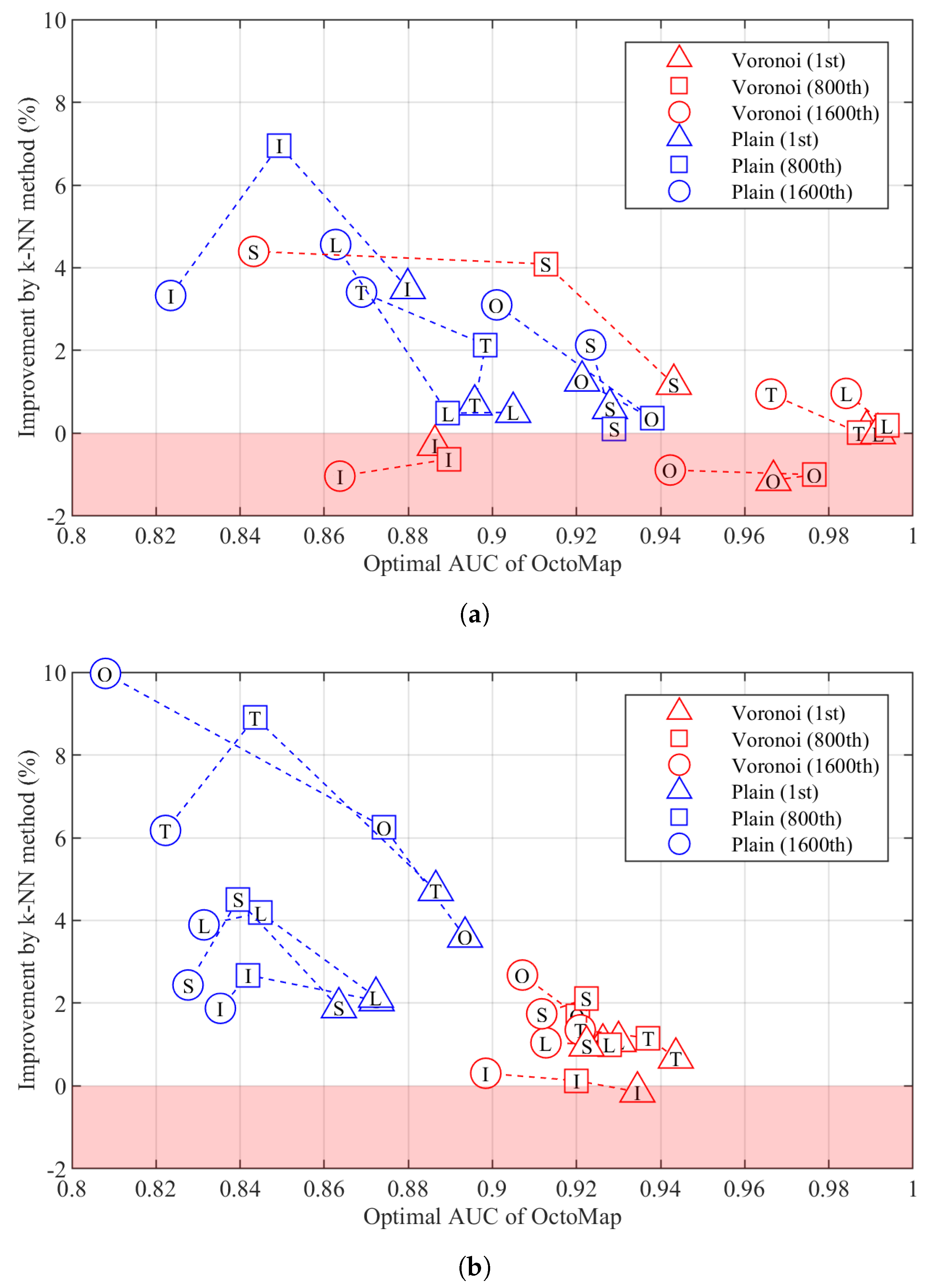 Sensors 22 00139 g005 Sensors 22 00139 g005