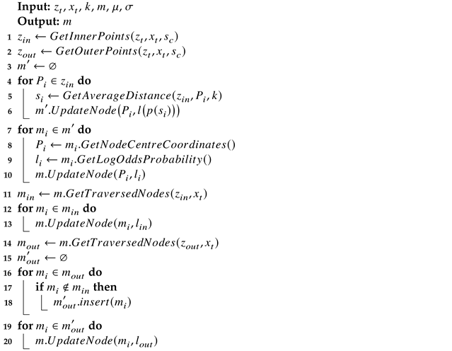 Sensors 22 00139 i001 Sensors 22 00139 i001