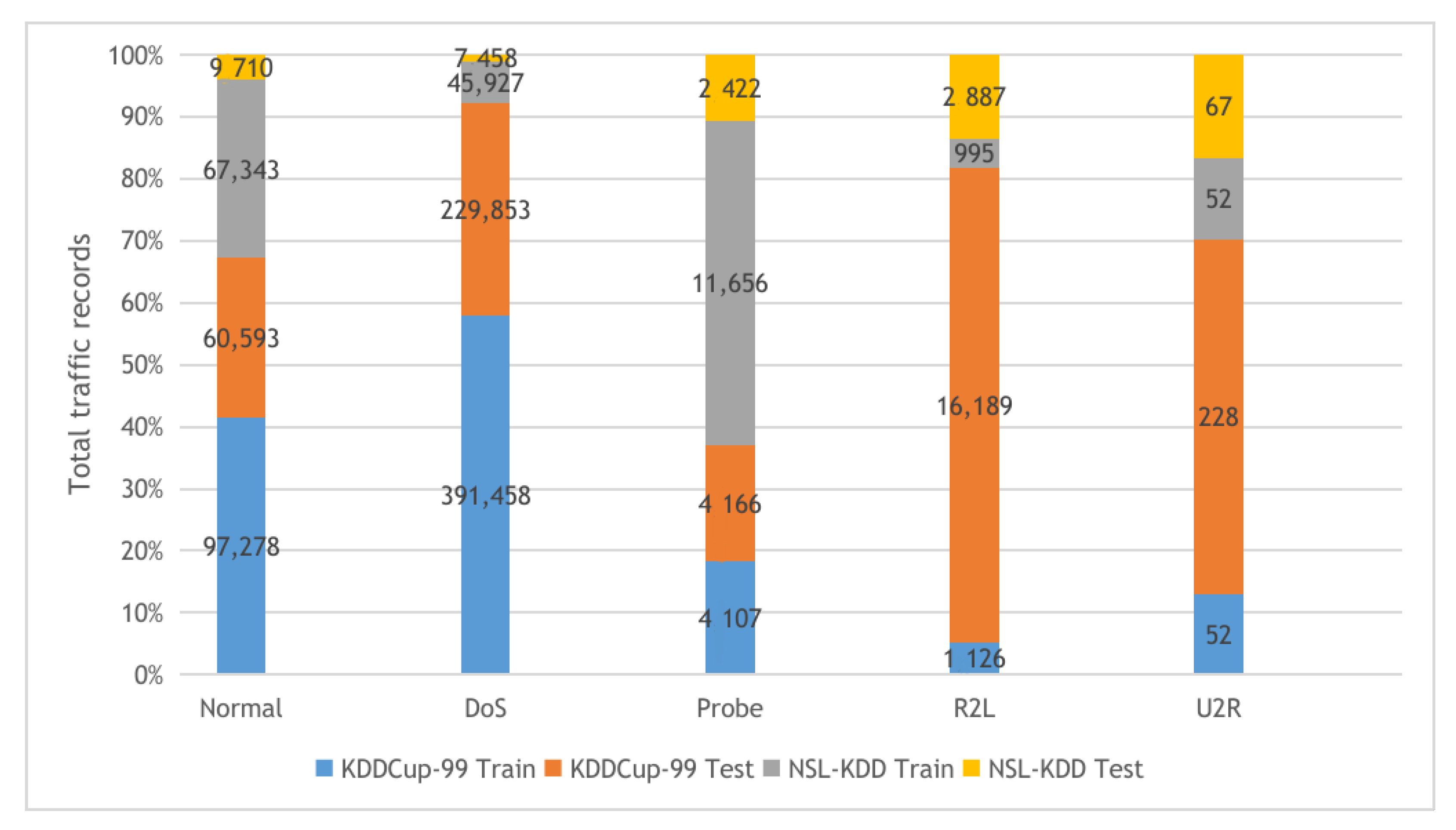 Sensors 22 00140 g004 550