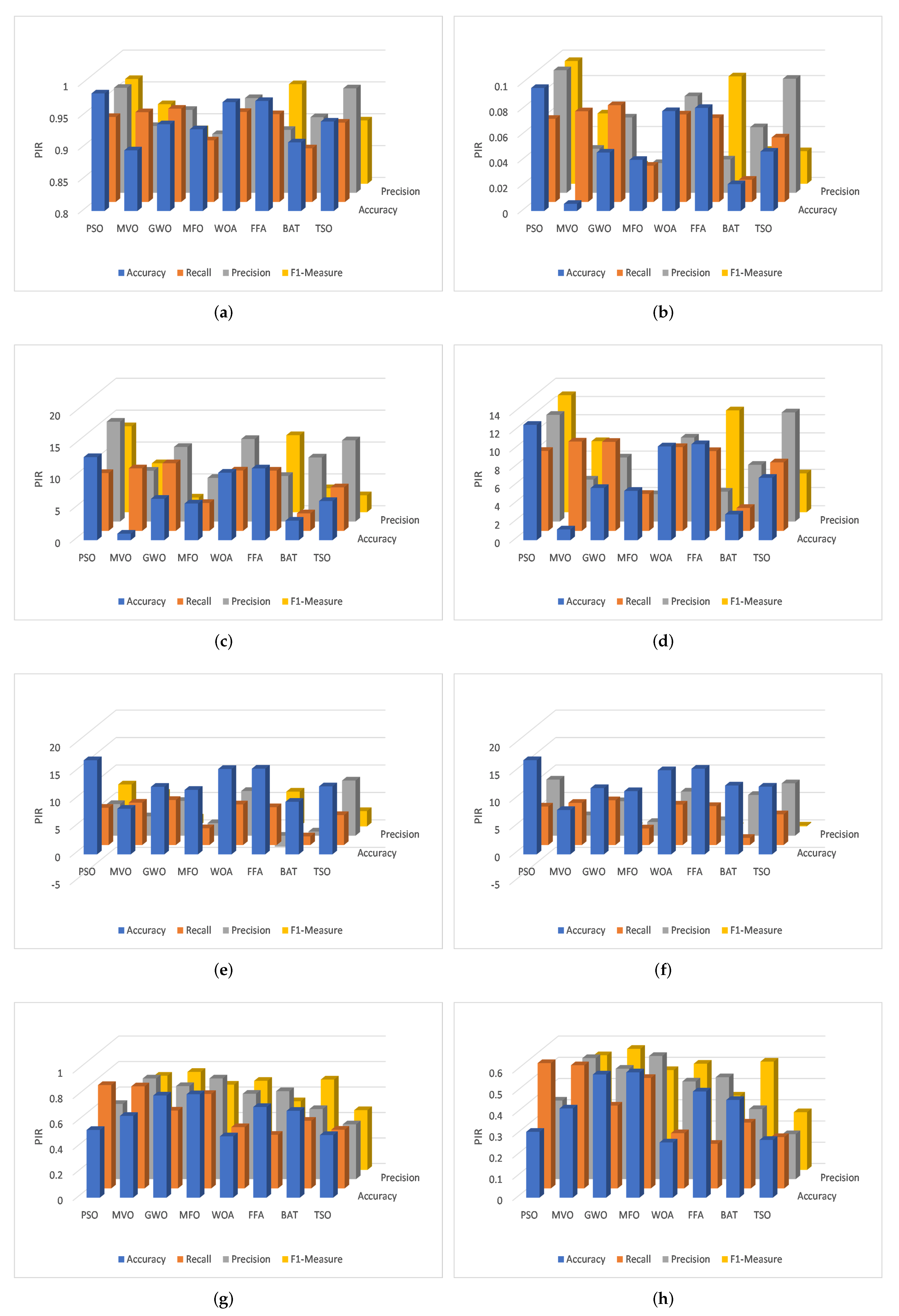 Sensors 22 00140 g007 550