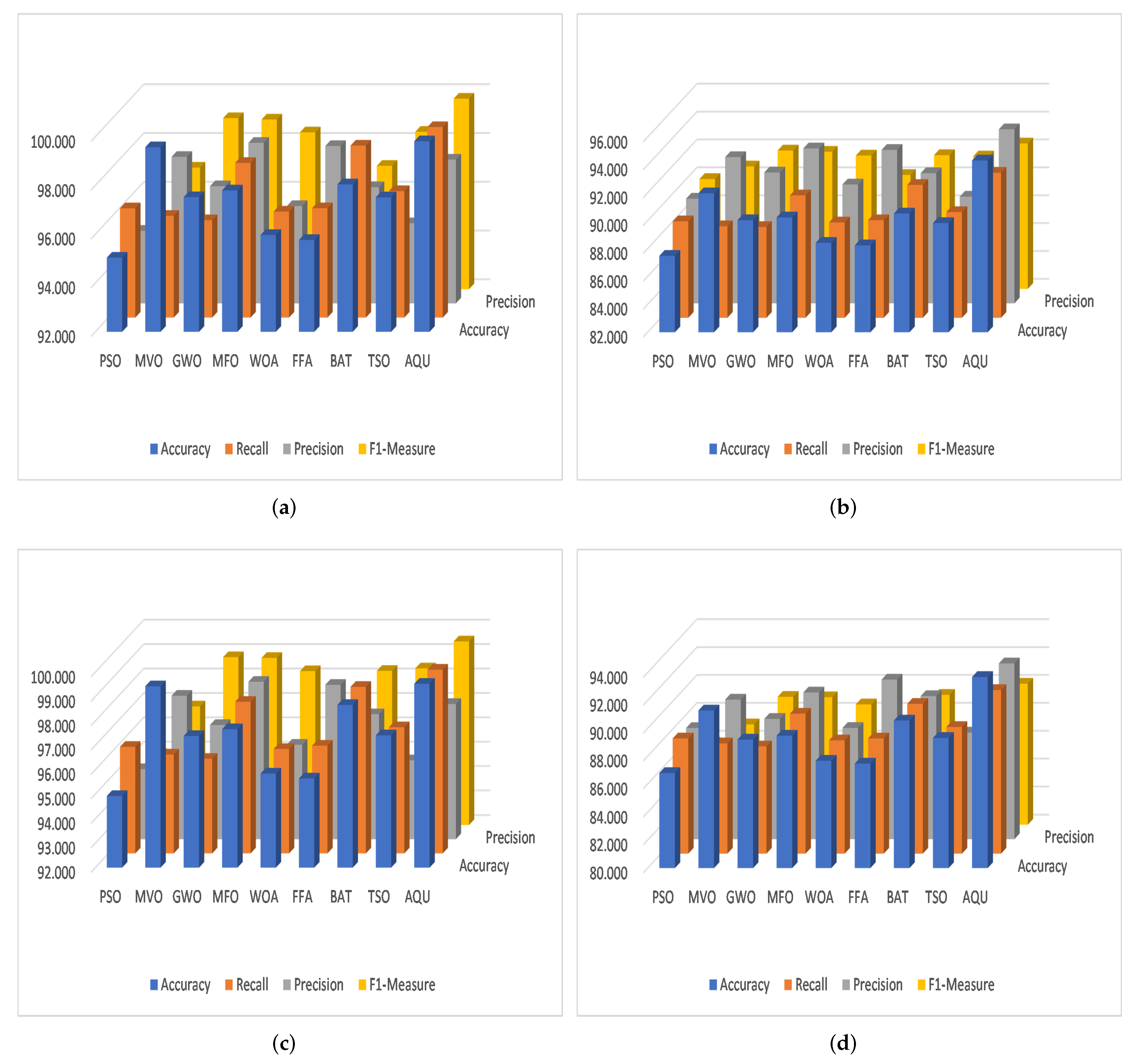 Sensors 22 00140 g008 550