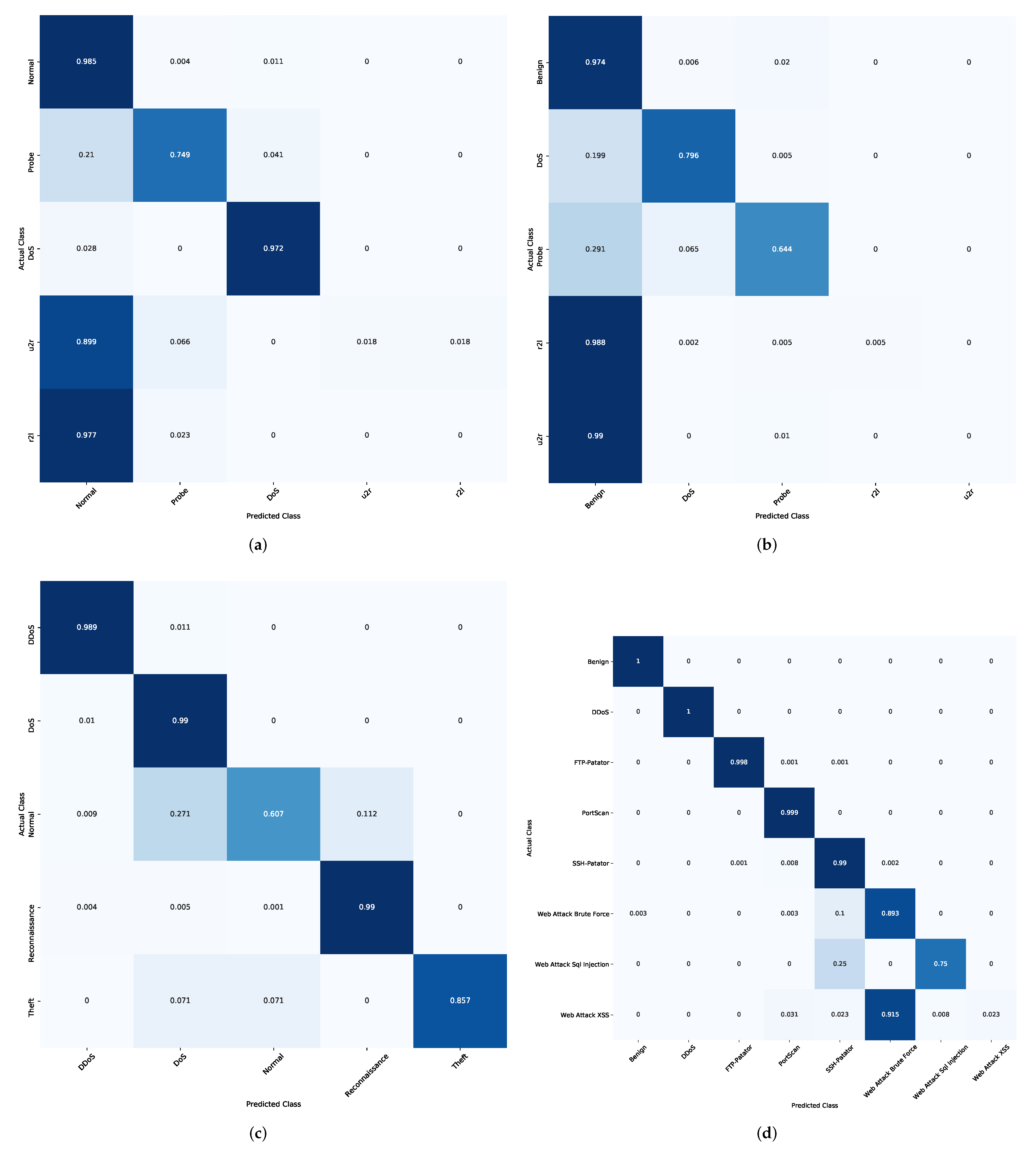 Sensors 22 00140 g009 550