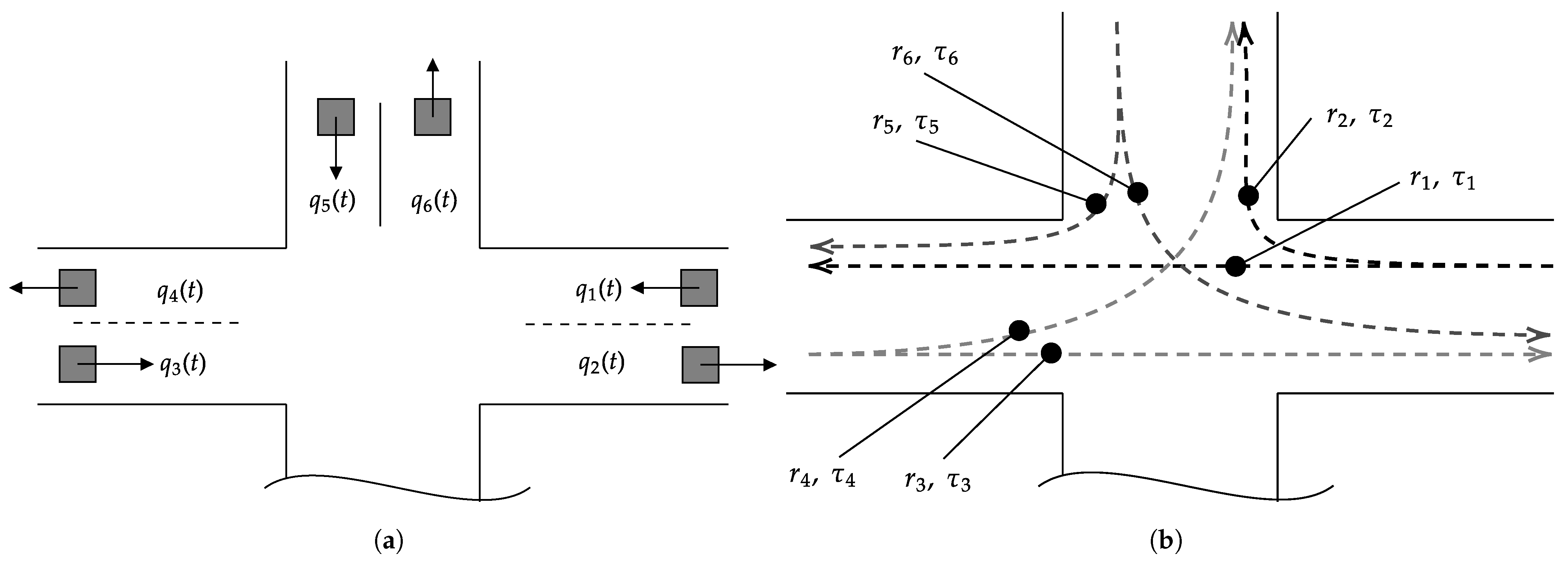 Sensors 22 00144 g001