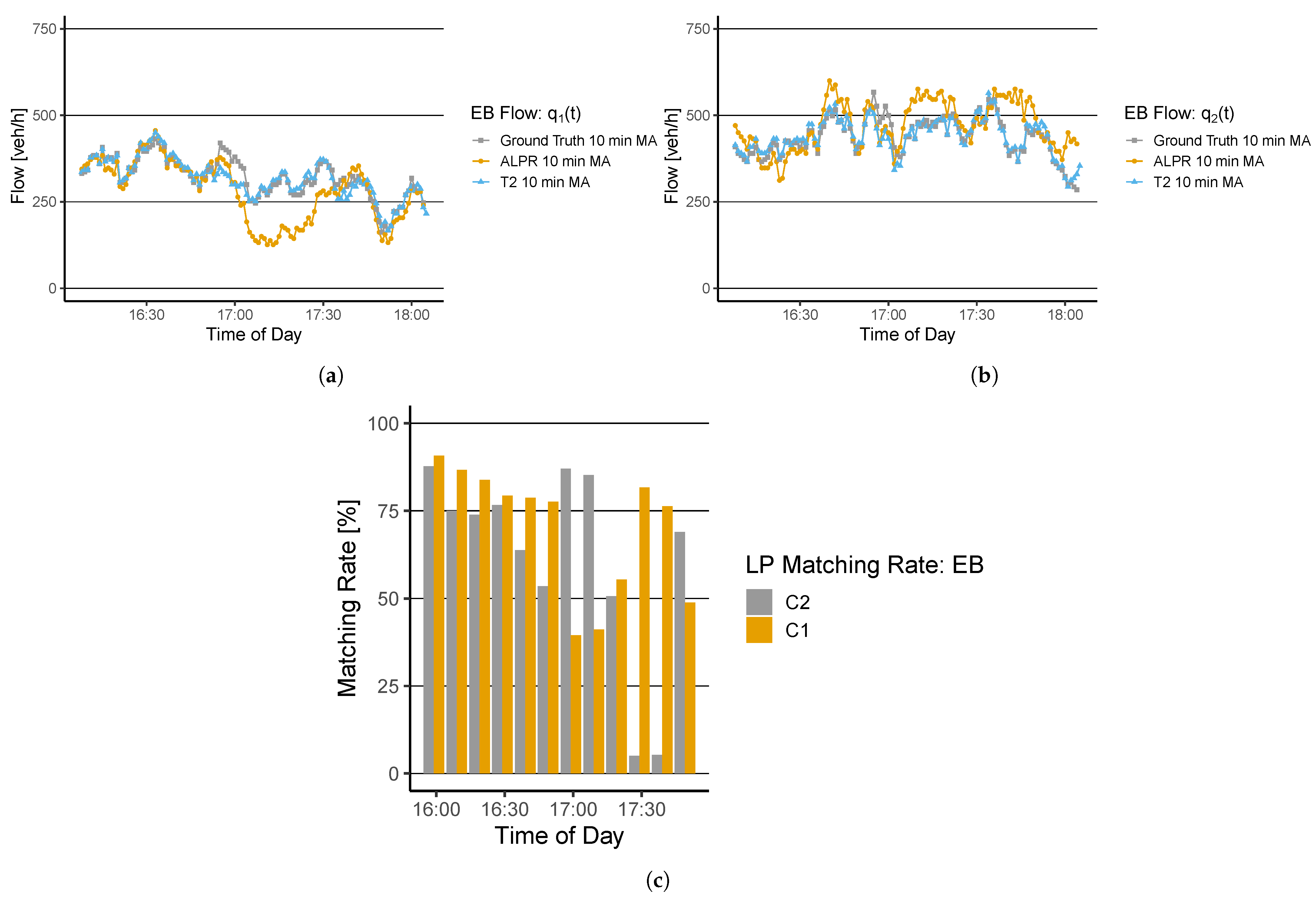 Sensors 22 00144 g005