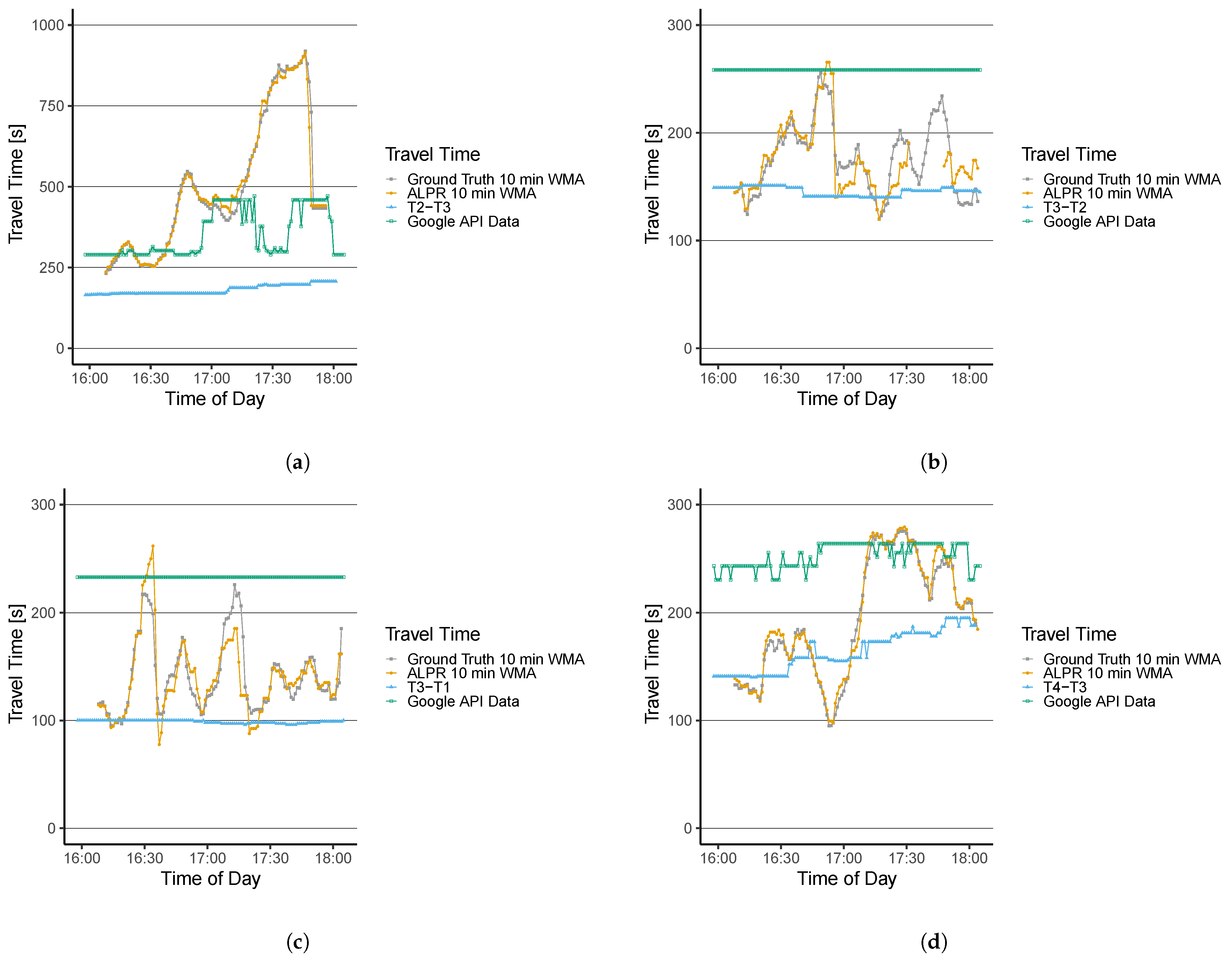 Sensors 22 00144 g008
