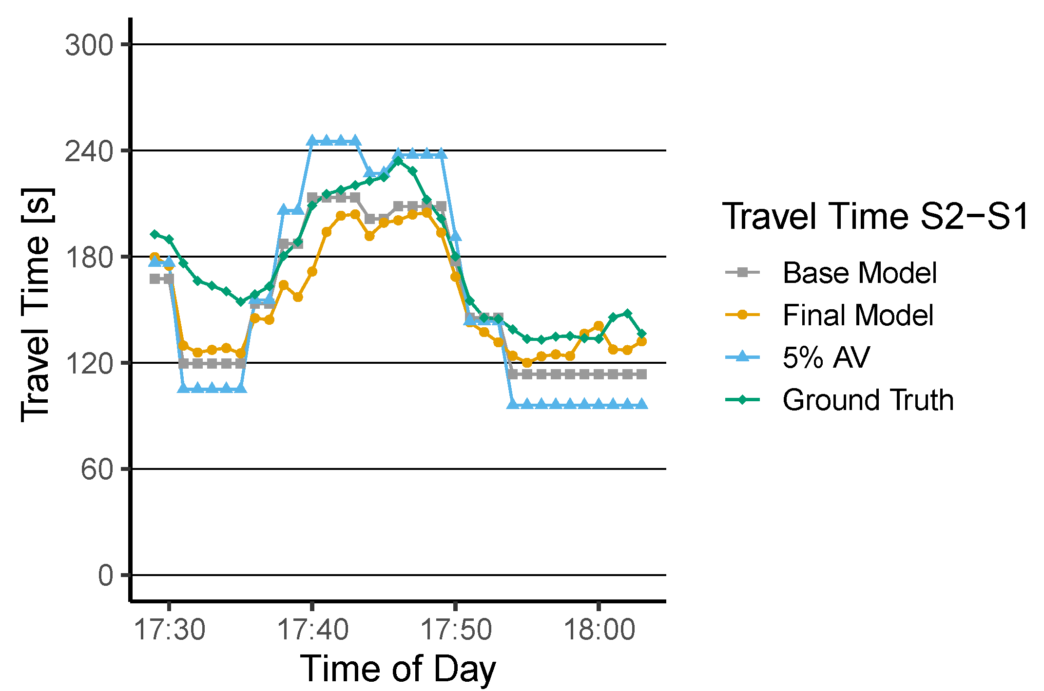 Sensors 22 00144 g009