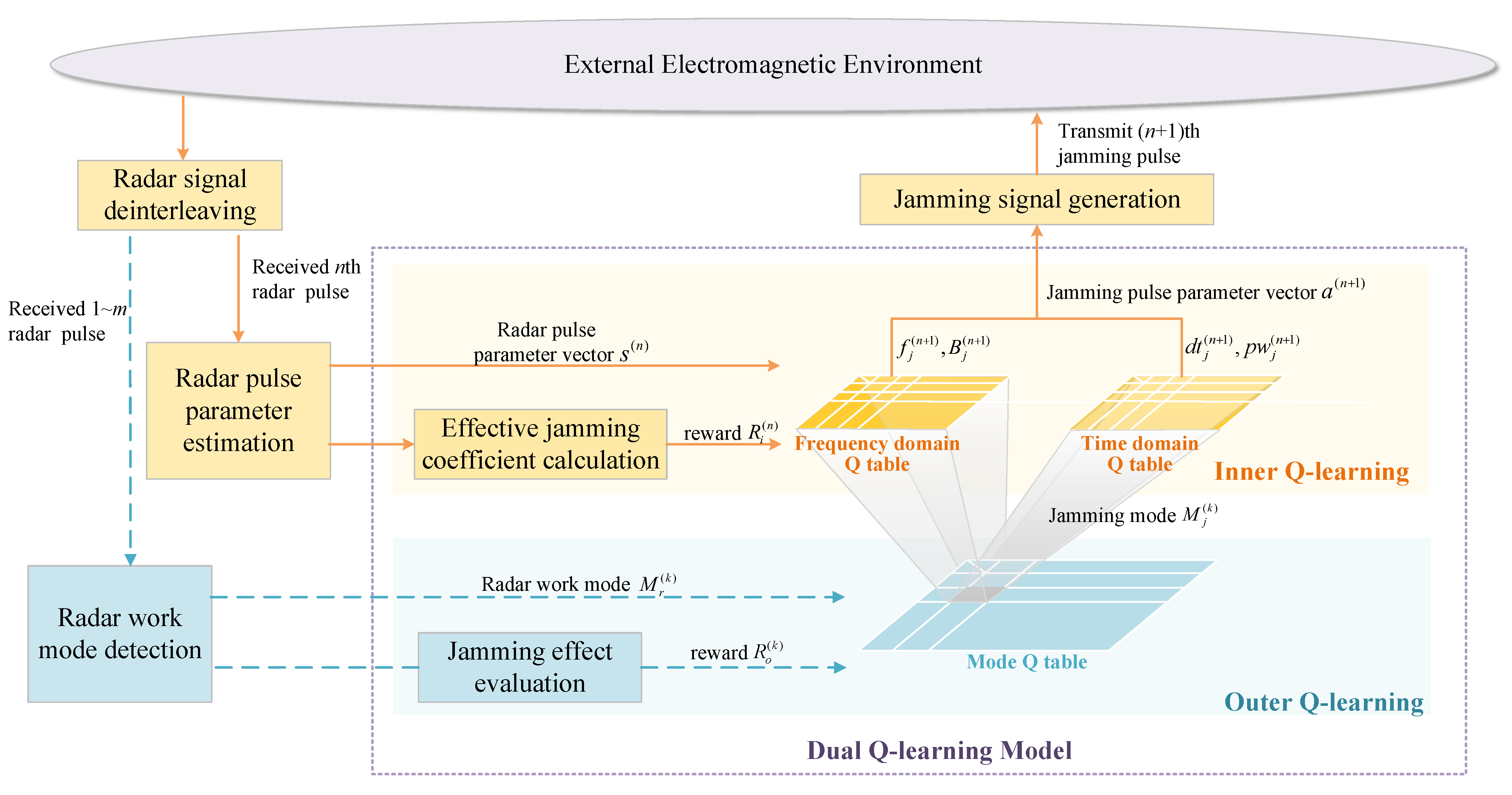 Sensors 22 00145 g002 550