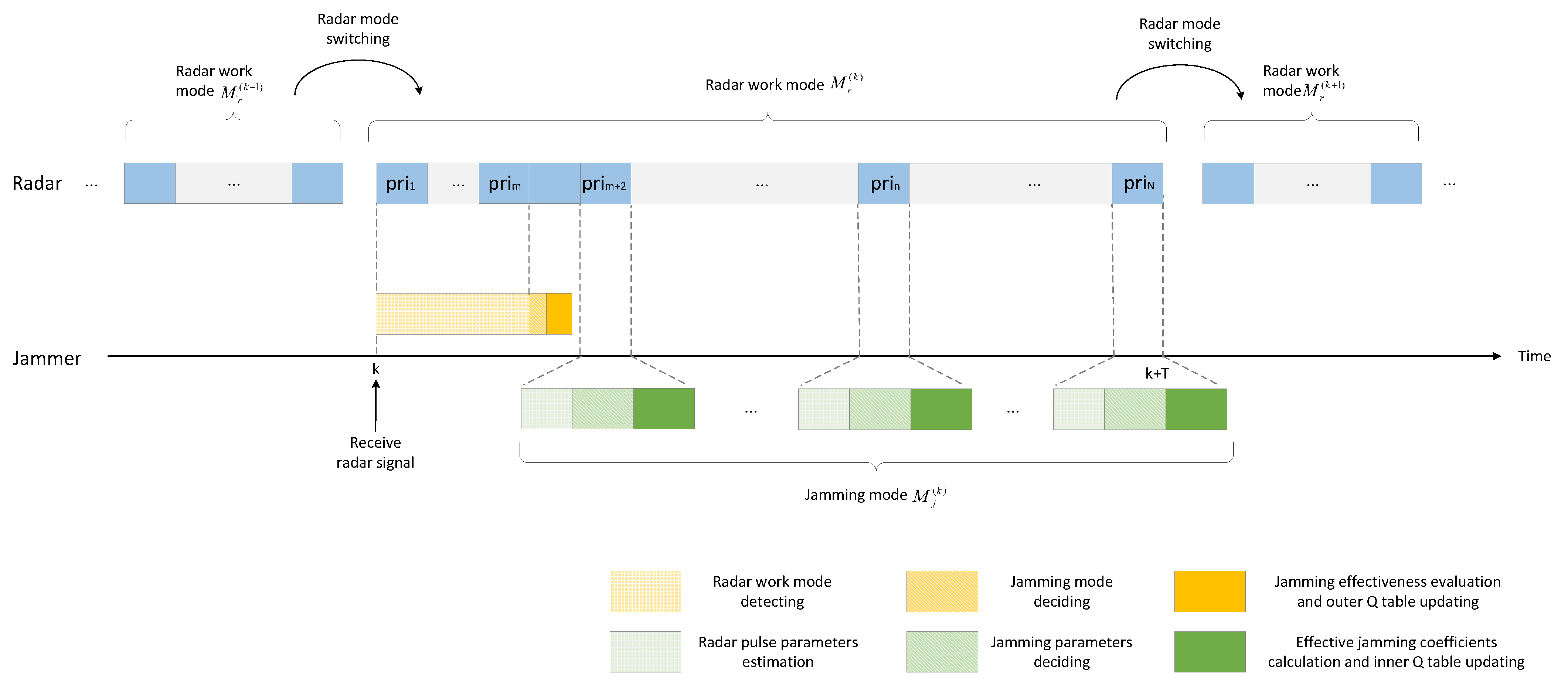 Sensors 22 00145 g003 550