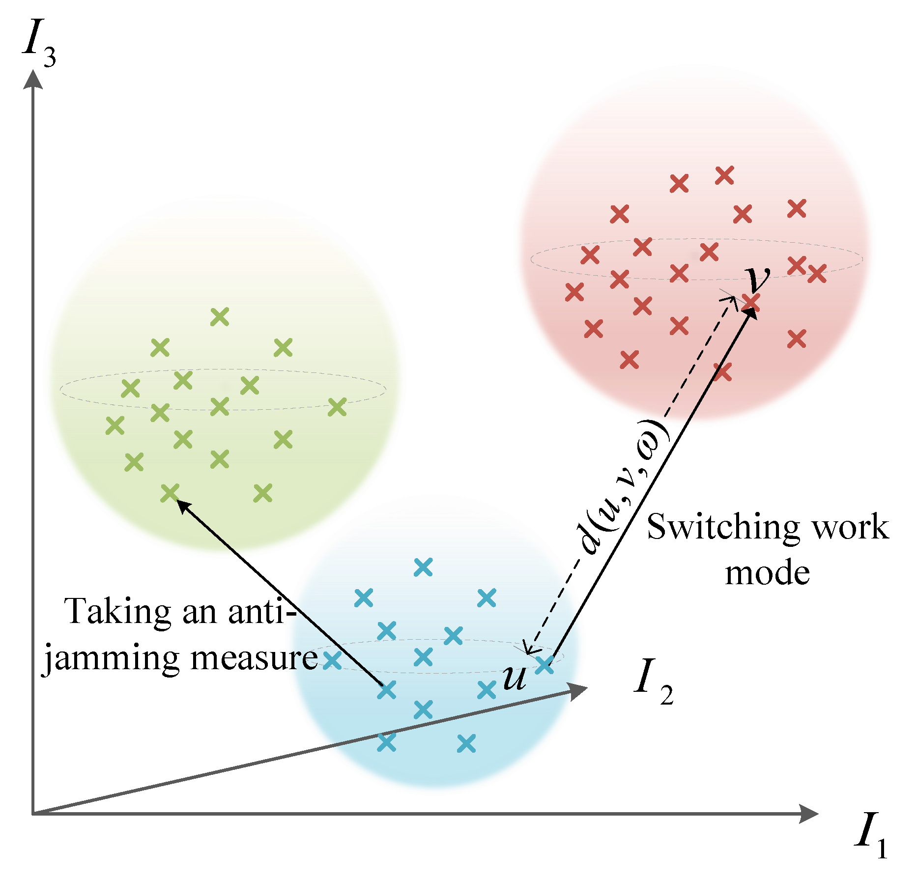 Sensors | Free Full-Text | Jamming Strategy Optimization through Dual Q-Learning Model against Adaptive Radar Sensors | Free Full-Text | Jamming Strategy Optimization through Dual Q-Learning Model against Adaptive Radar