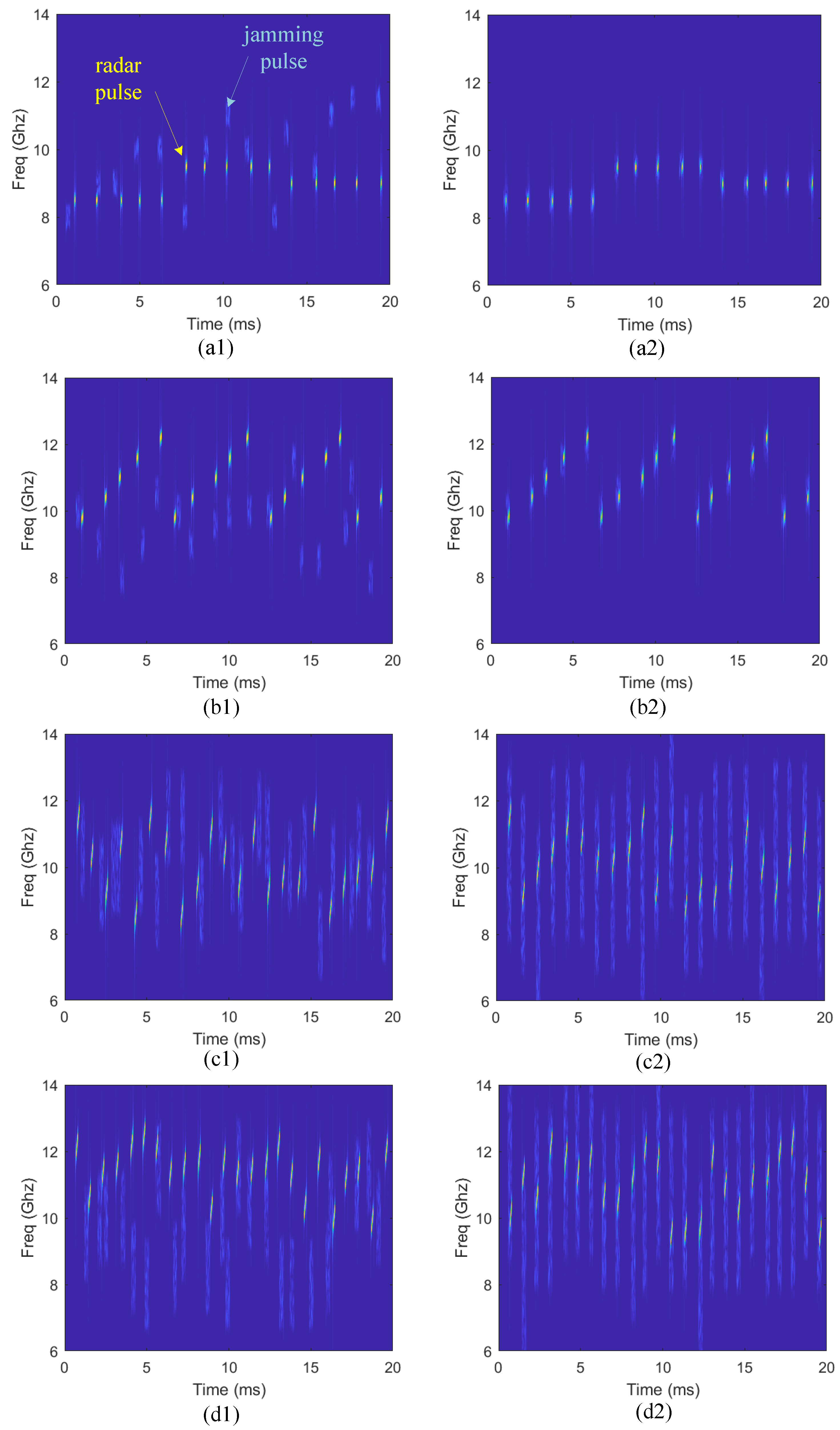Sensors 22 00145 g005 550