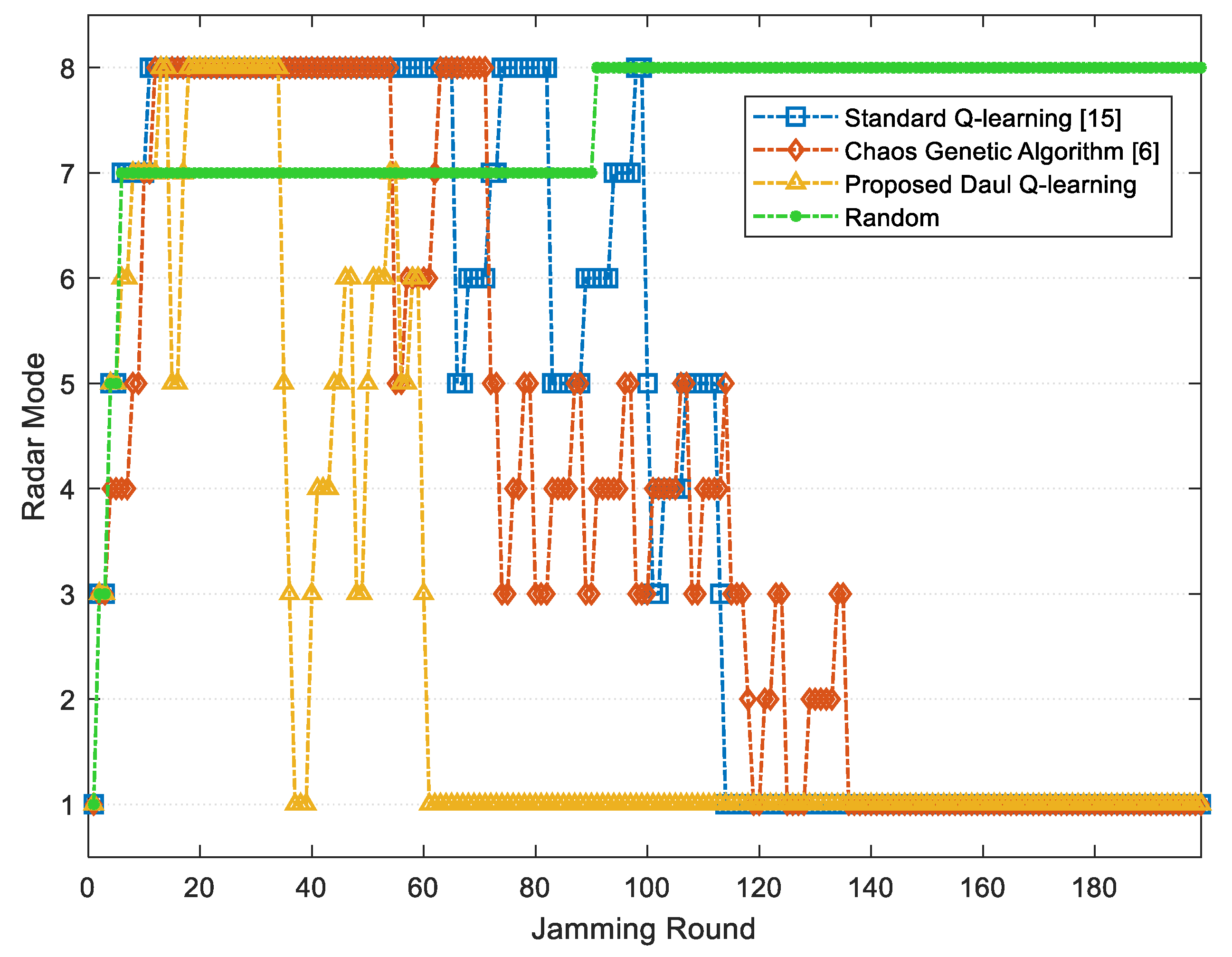 Sensors 22 00145 g007 550
