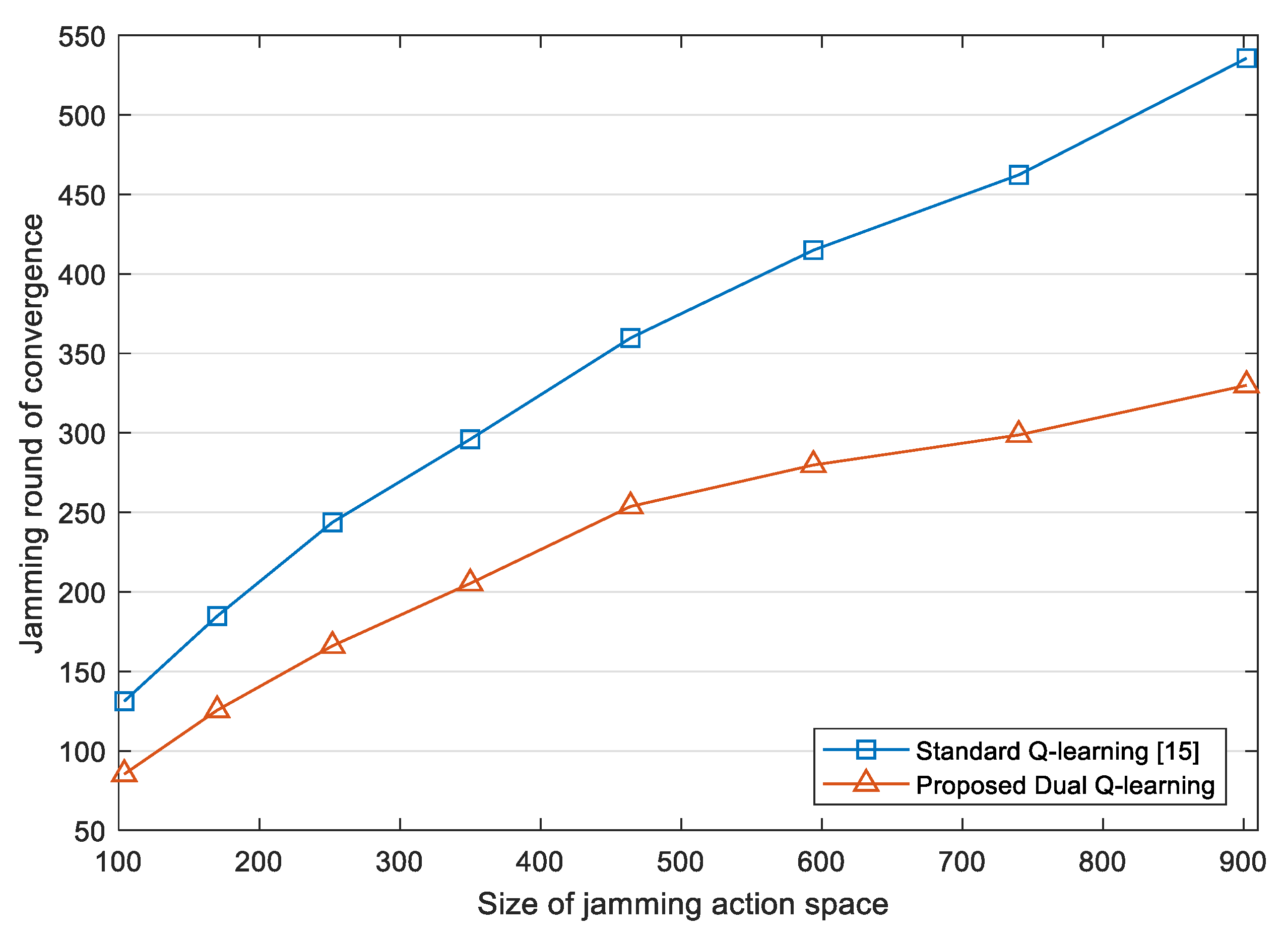 Sensors 22 00145 g008 550