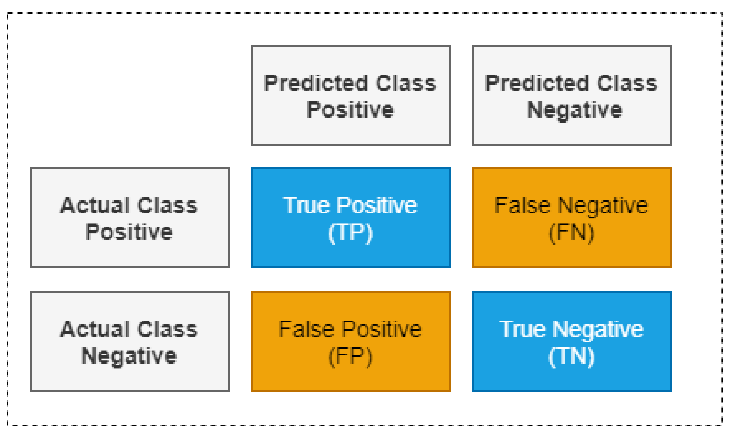 Sensors 22 00146 g005 550