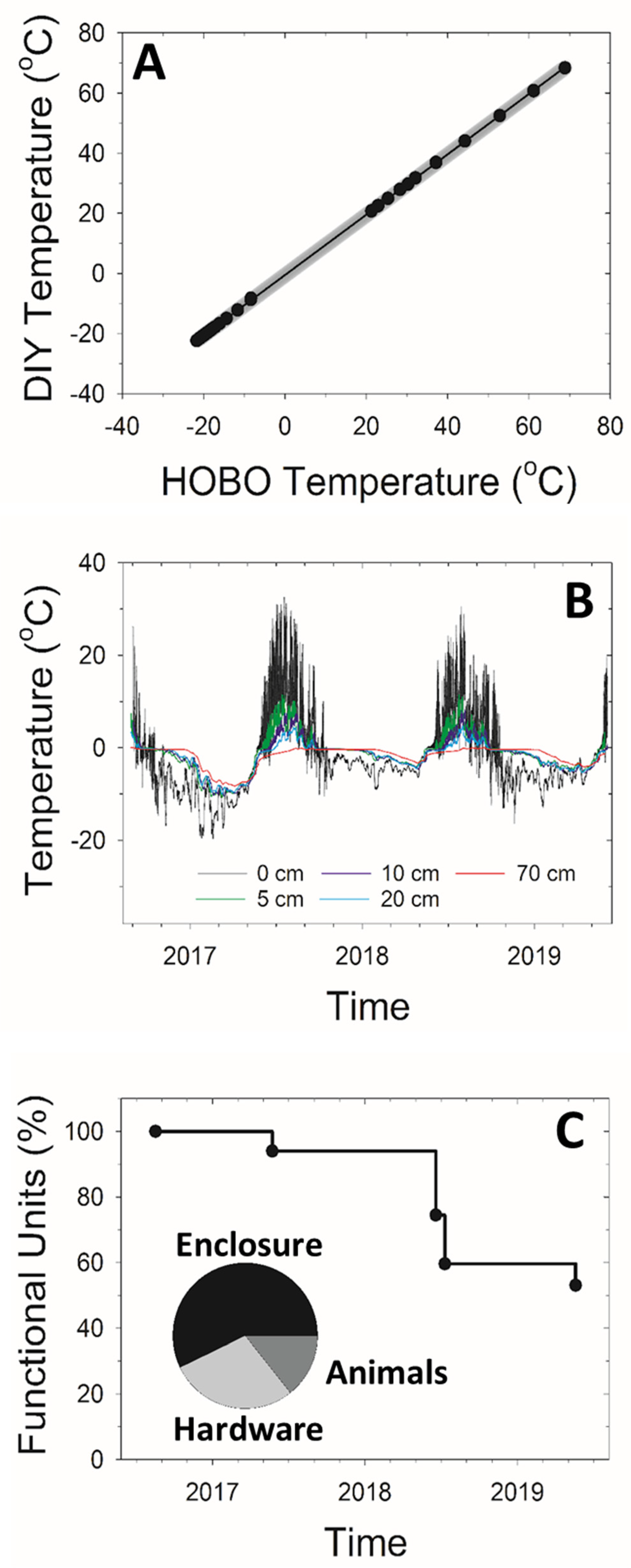 Sensors 22 00148 g002