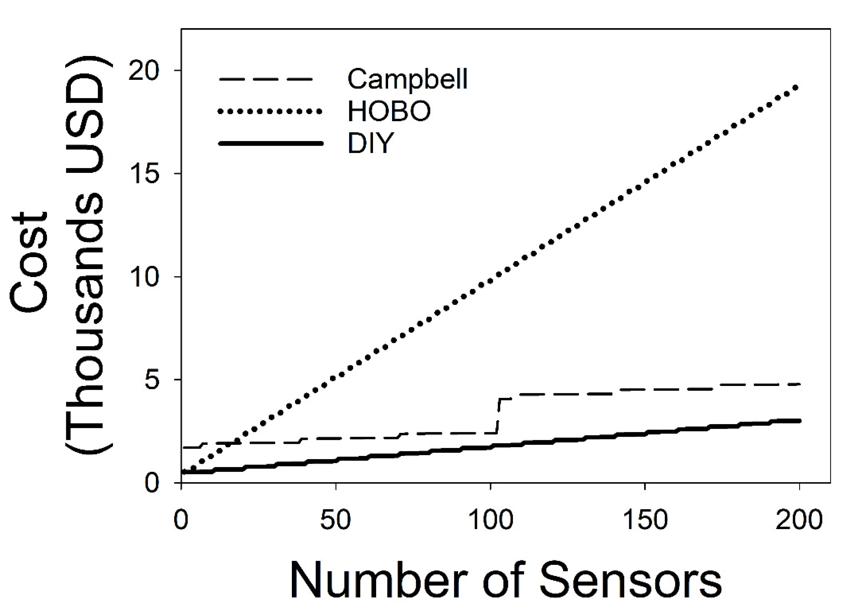 Sensors 22 00148 g003