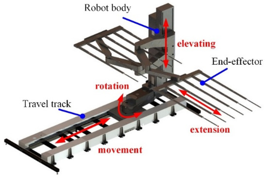 High-Speed Handling Robot with Bionic End-Effector for Large