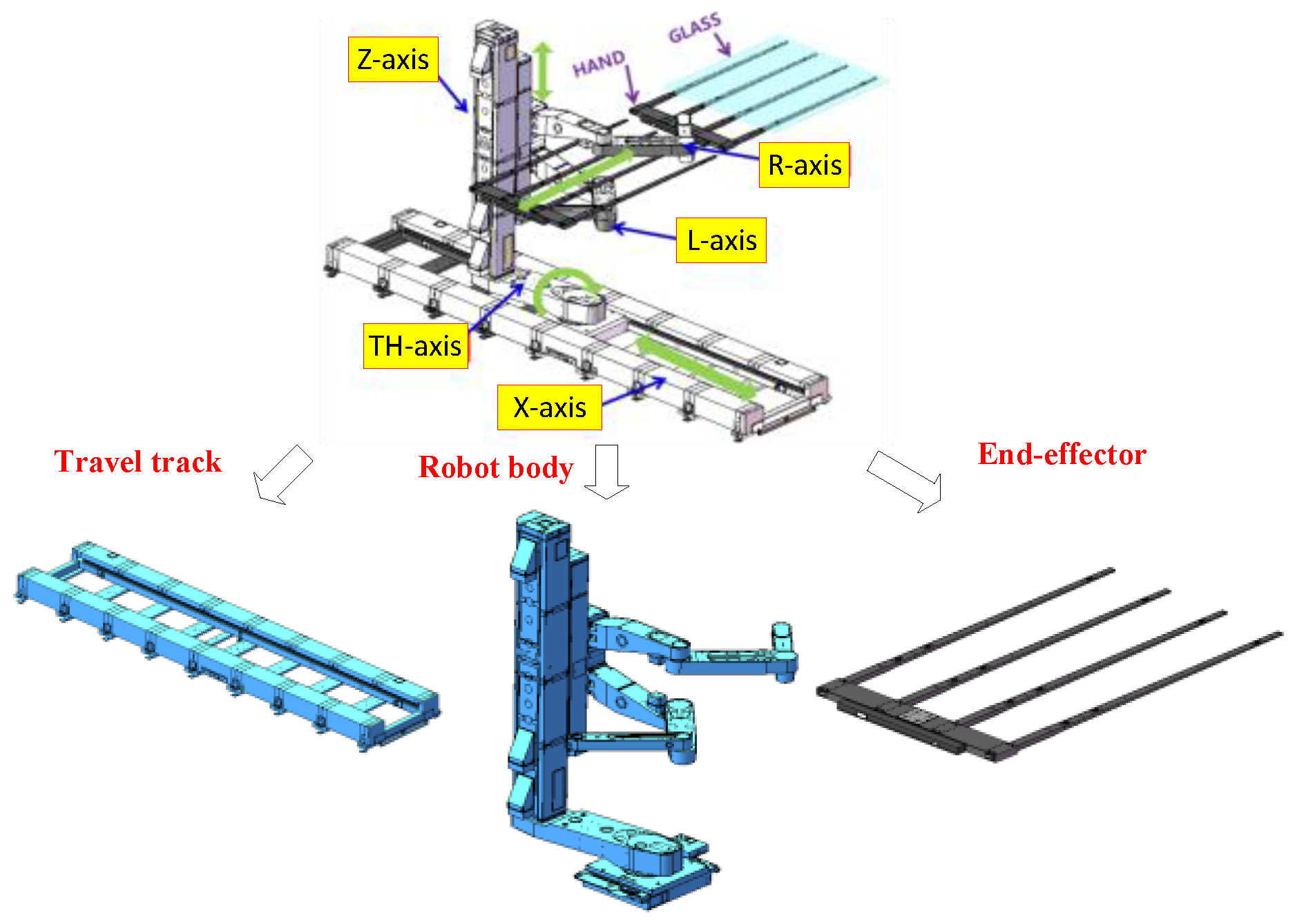 Sensors 22 00149 g004 550