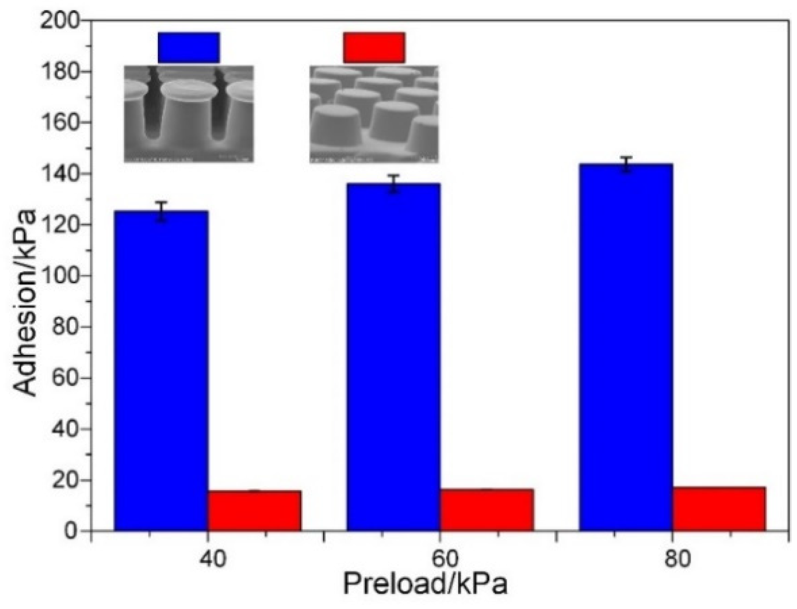 Sensors 22 00149 g010 550
