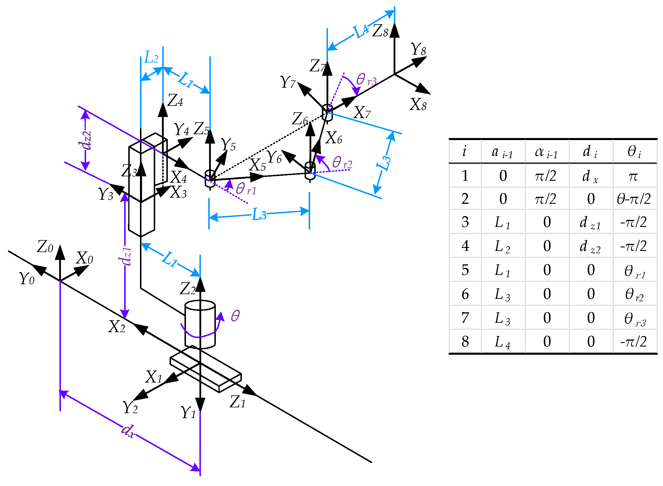 Sensors 22 00149 g014 550