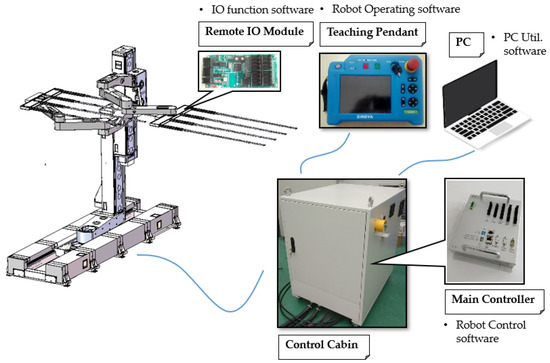 High-Speed Handling Robot with Bionic End-Effector for Large
