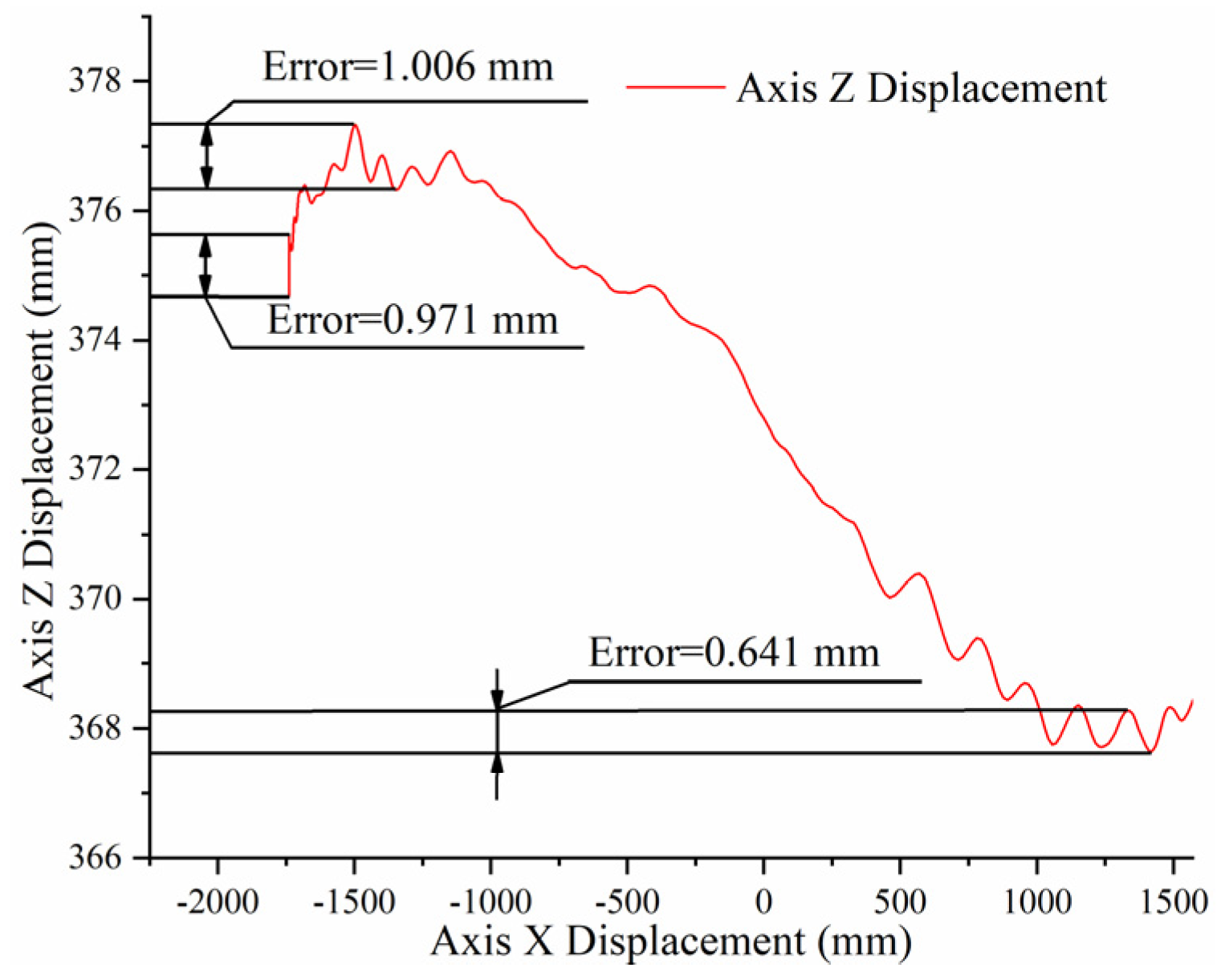 Sensors 22 00149 g017 550