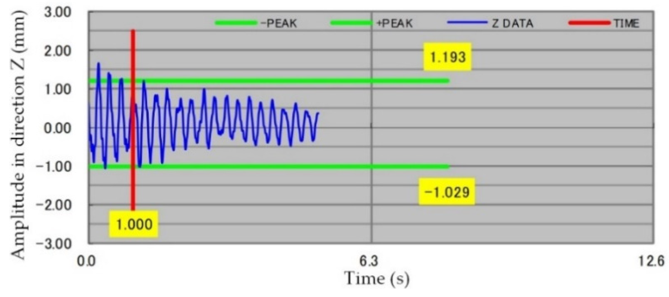 Sensors 22 00149 g018 550