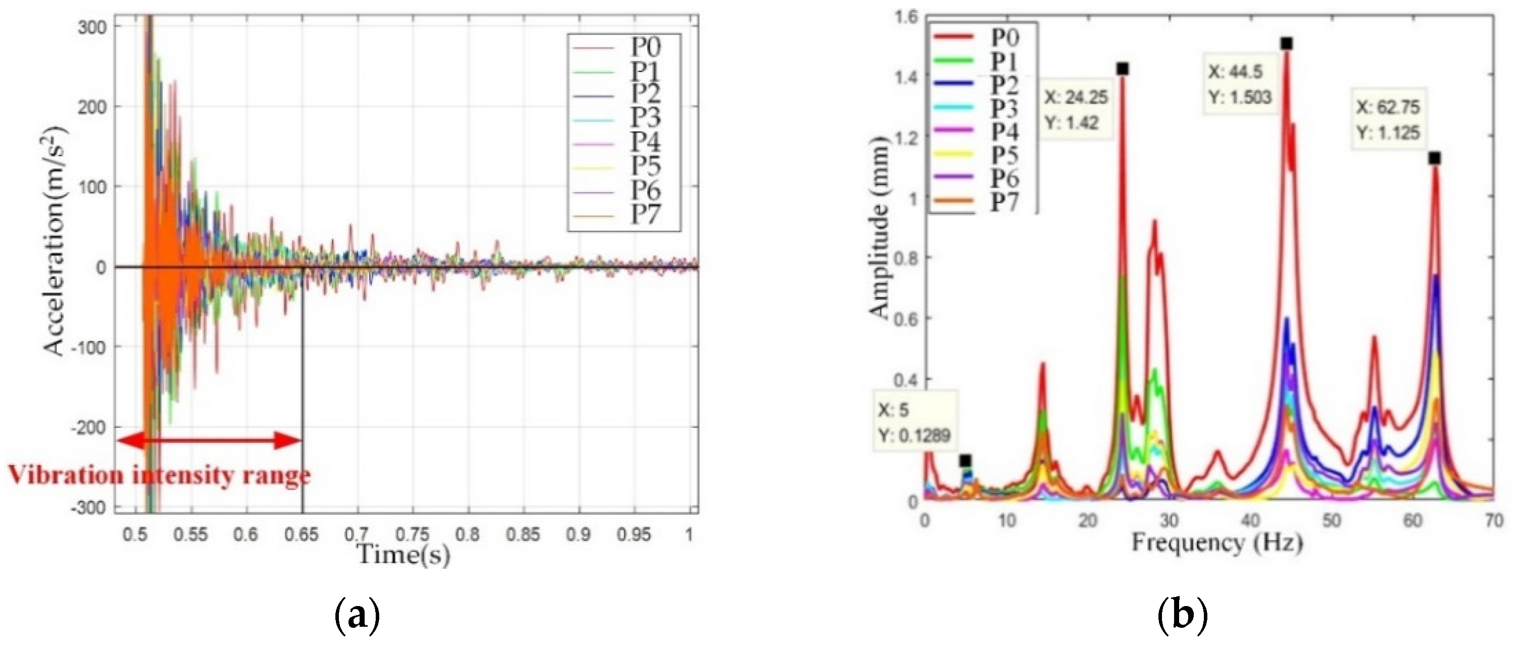 Sensors 22 00149 g021 550