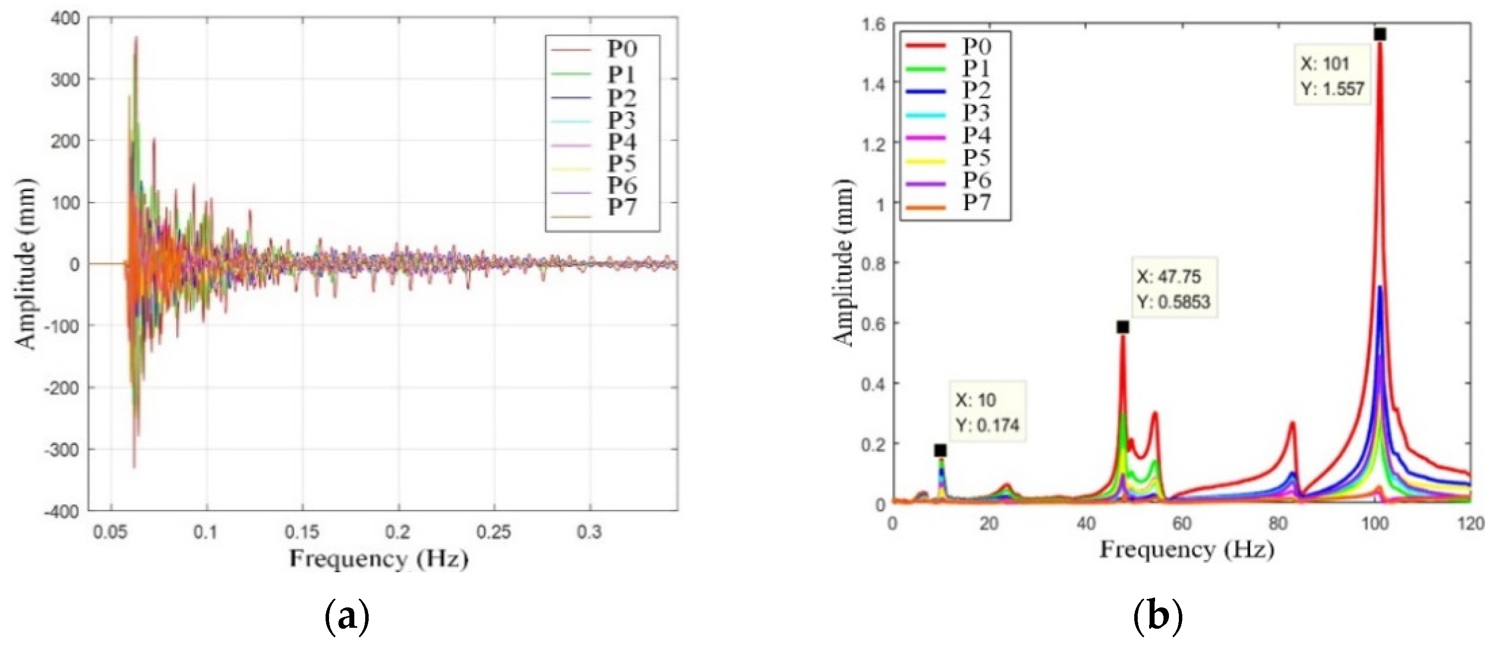 Sensors 22 00149 g022 550
