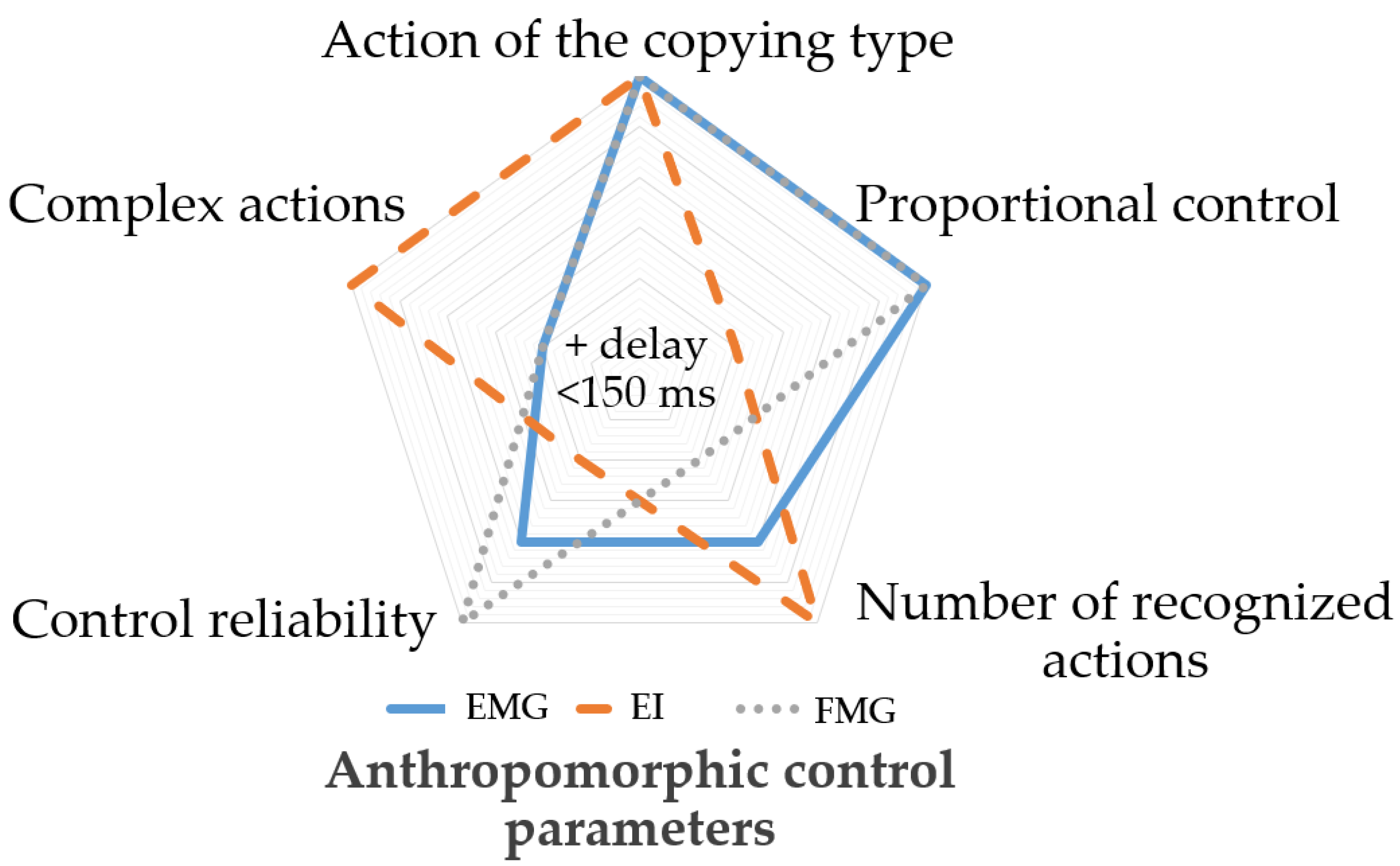 Sensors 22 00152 g001 Sensors 22 00152 g001