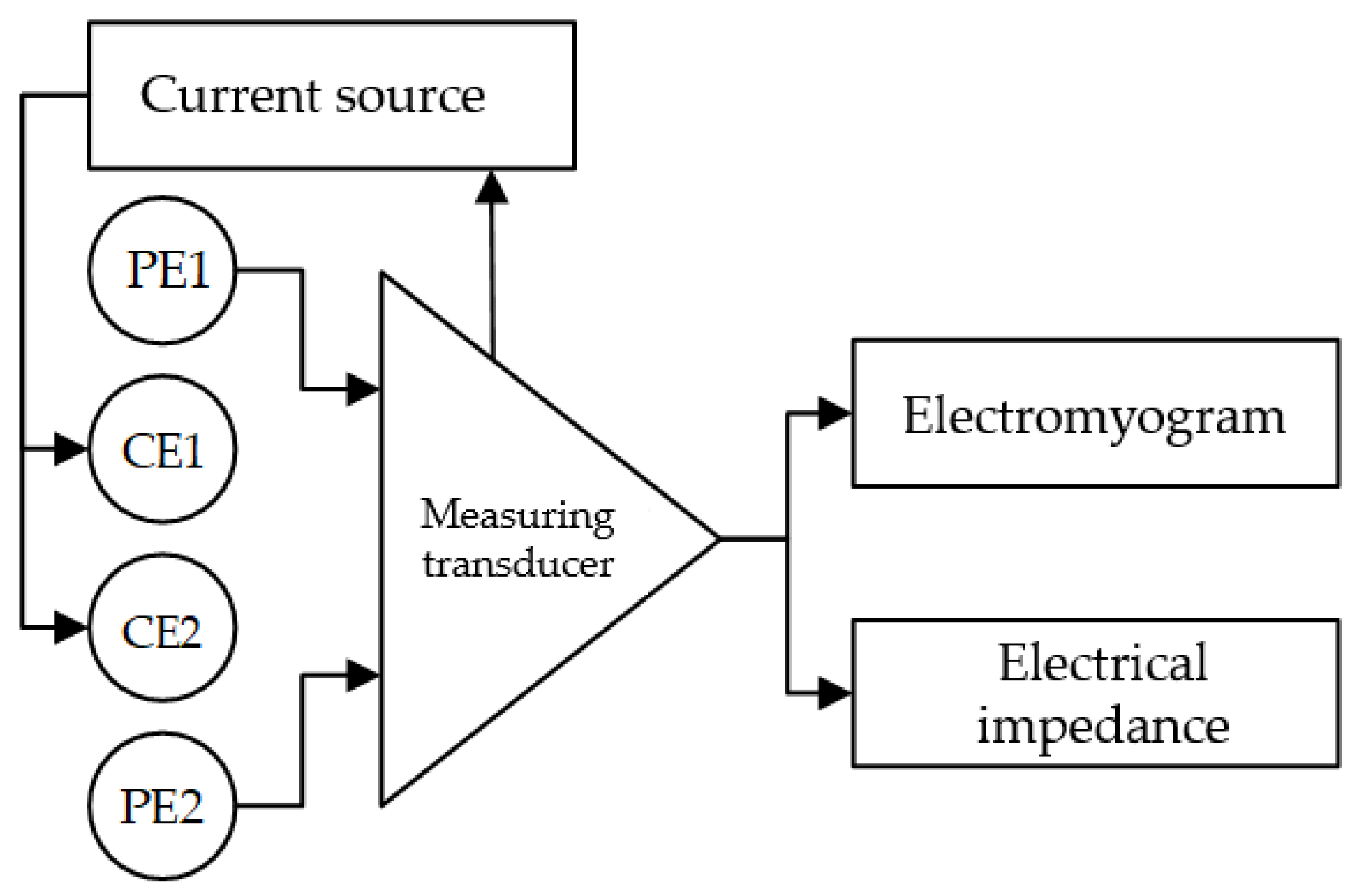 Sensors 22 00152 g002 Sensors 22 00152 g002