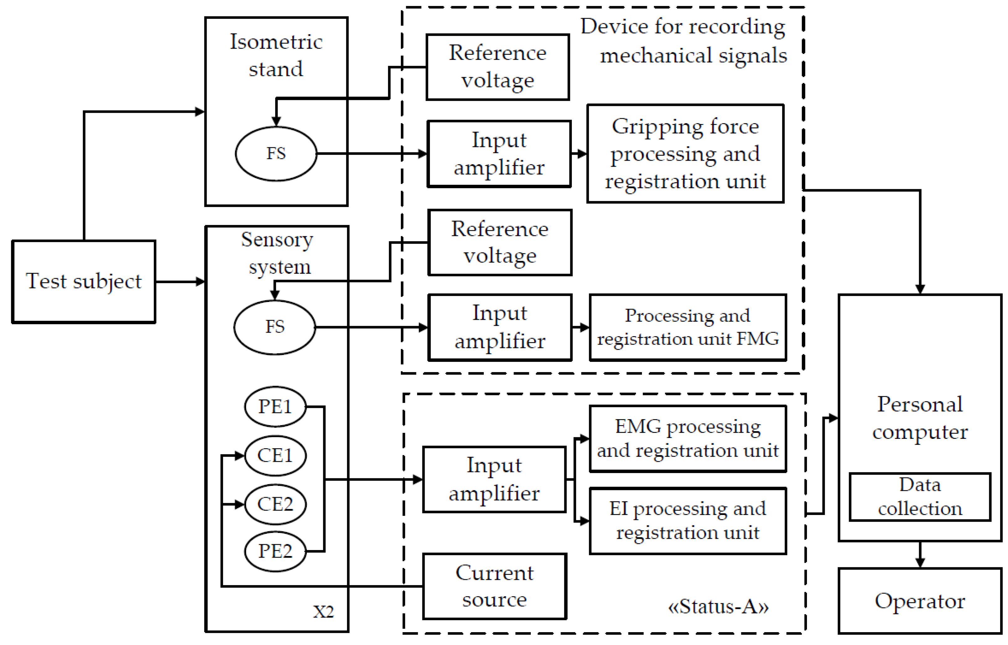 Sensors Free Full Text A Way Of Bionic Control Based On Ei Emg And Fmg Signals Html Sensors Free Full Text A Way Of Bionic Control Based On Ei Emg And Fmg Signals Html