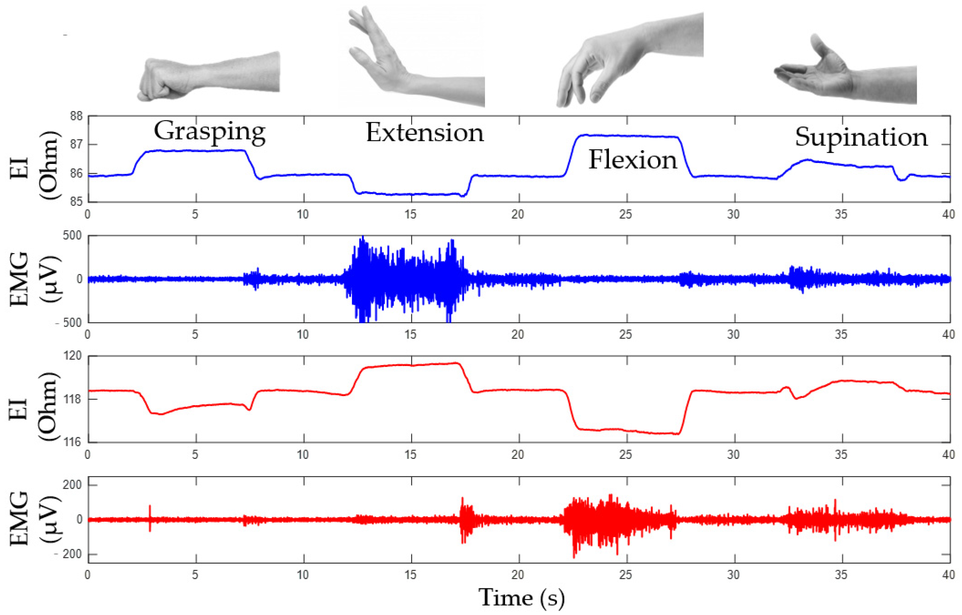 Sensors 22 00152 g008 Sensors 22 00152 g008