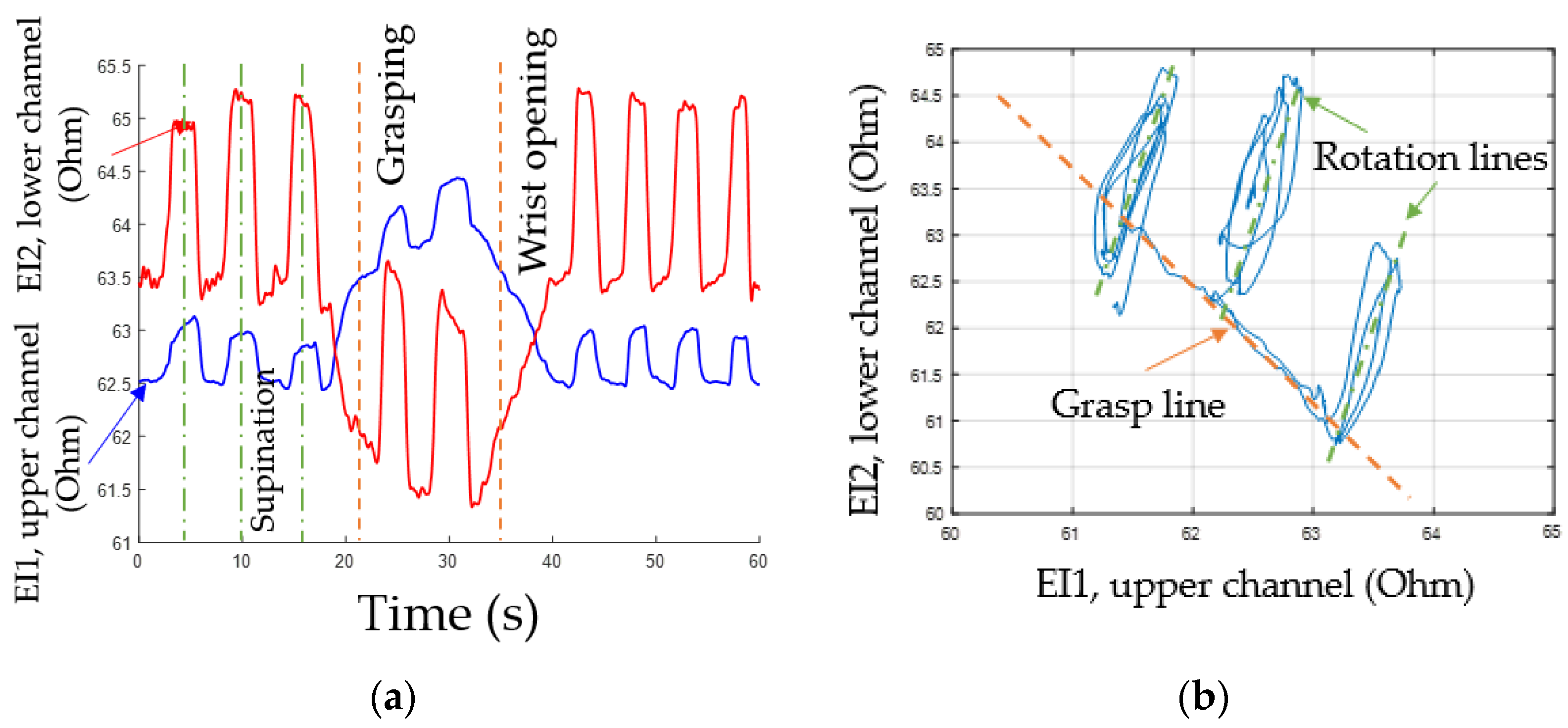 Sensors 22 00152 g009 Sensors 22 00152 g009