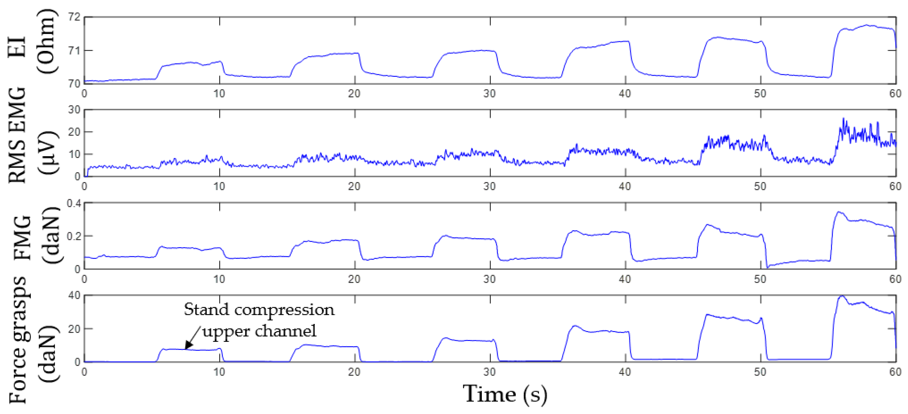 Sensors 22 00152 g012 Sensors 22 00152 g012