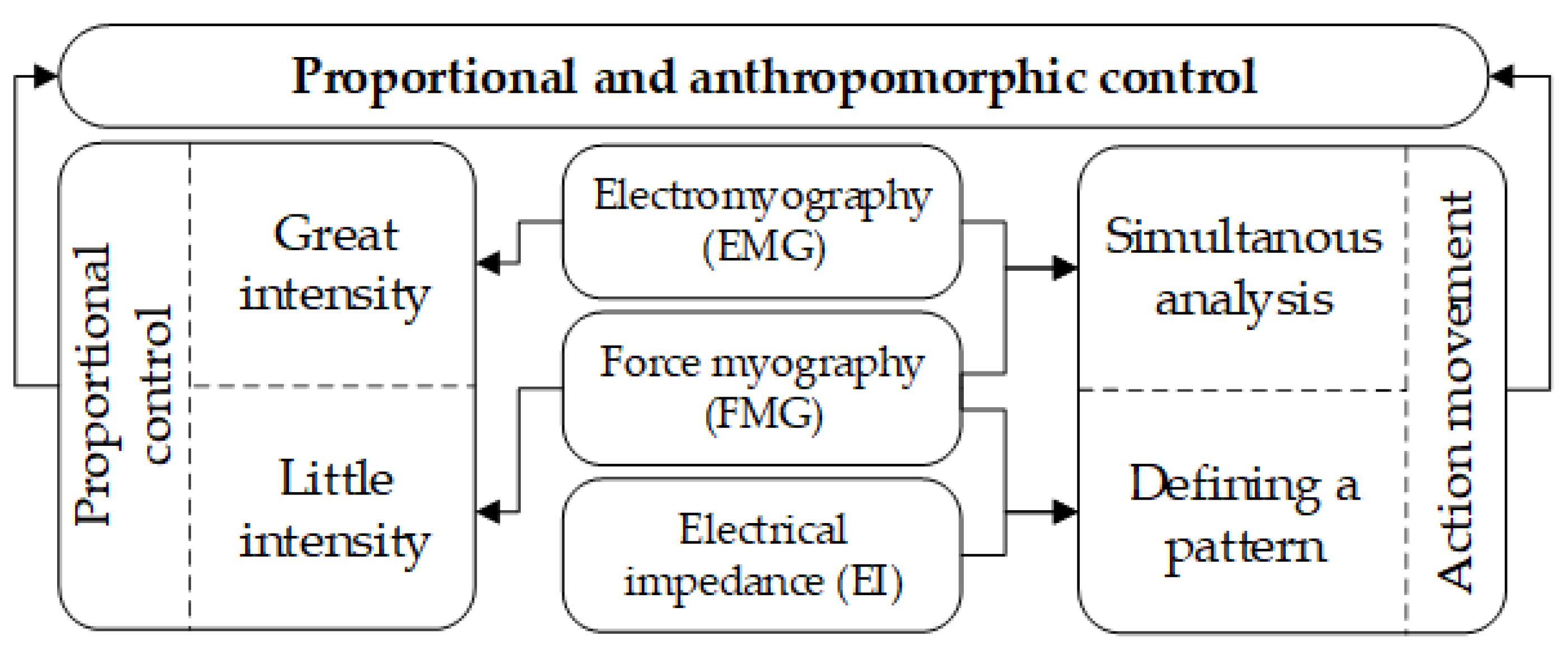 Sensors 22 00152 g014 Sensors 22 00152 g014