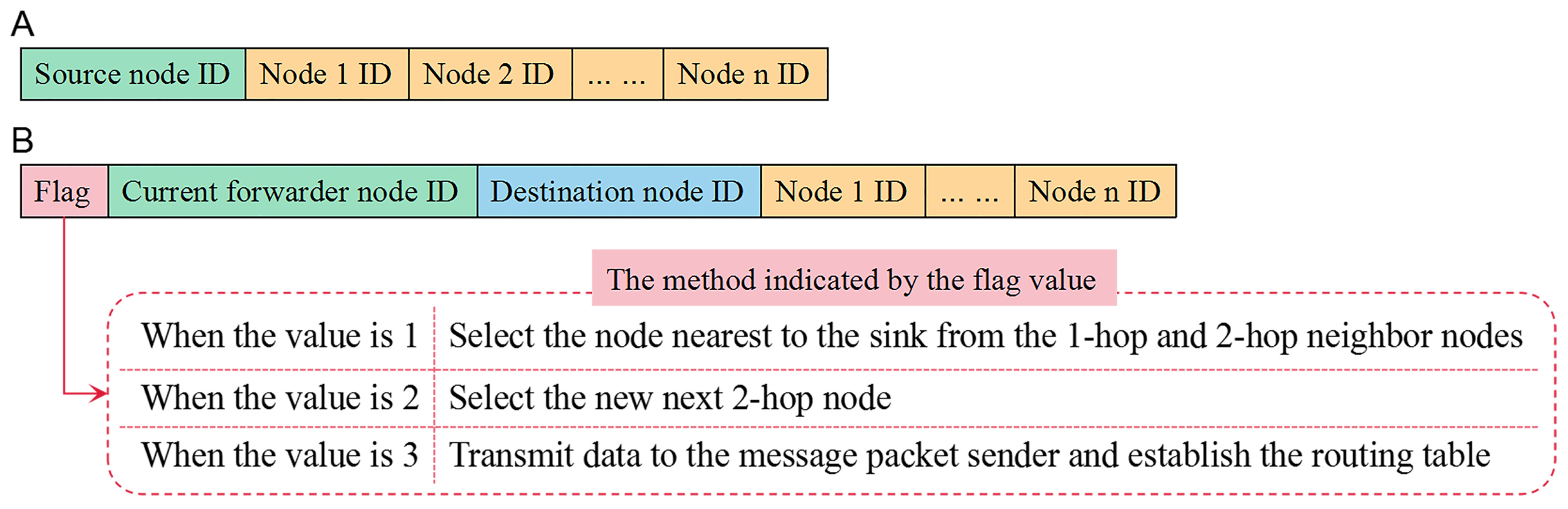 Sensors 22 00154 g005