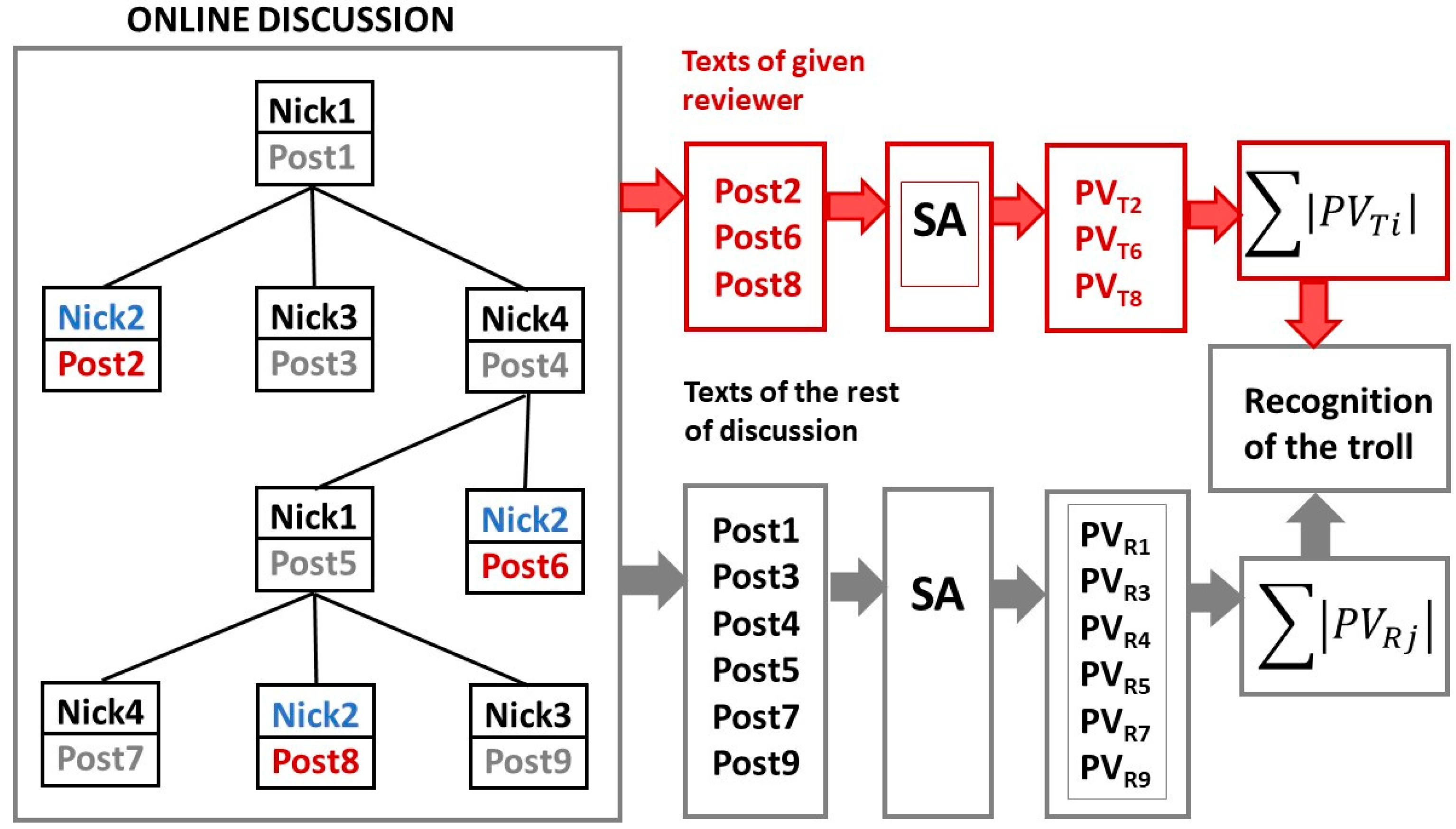 Sensors 22 00155 g002 550