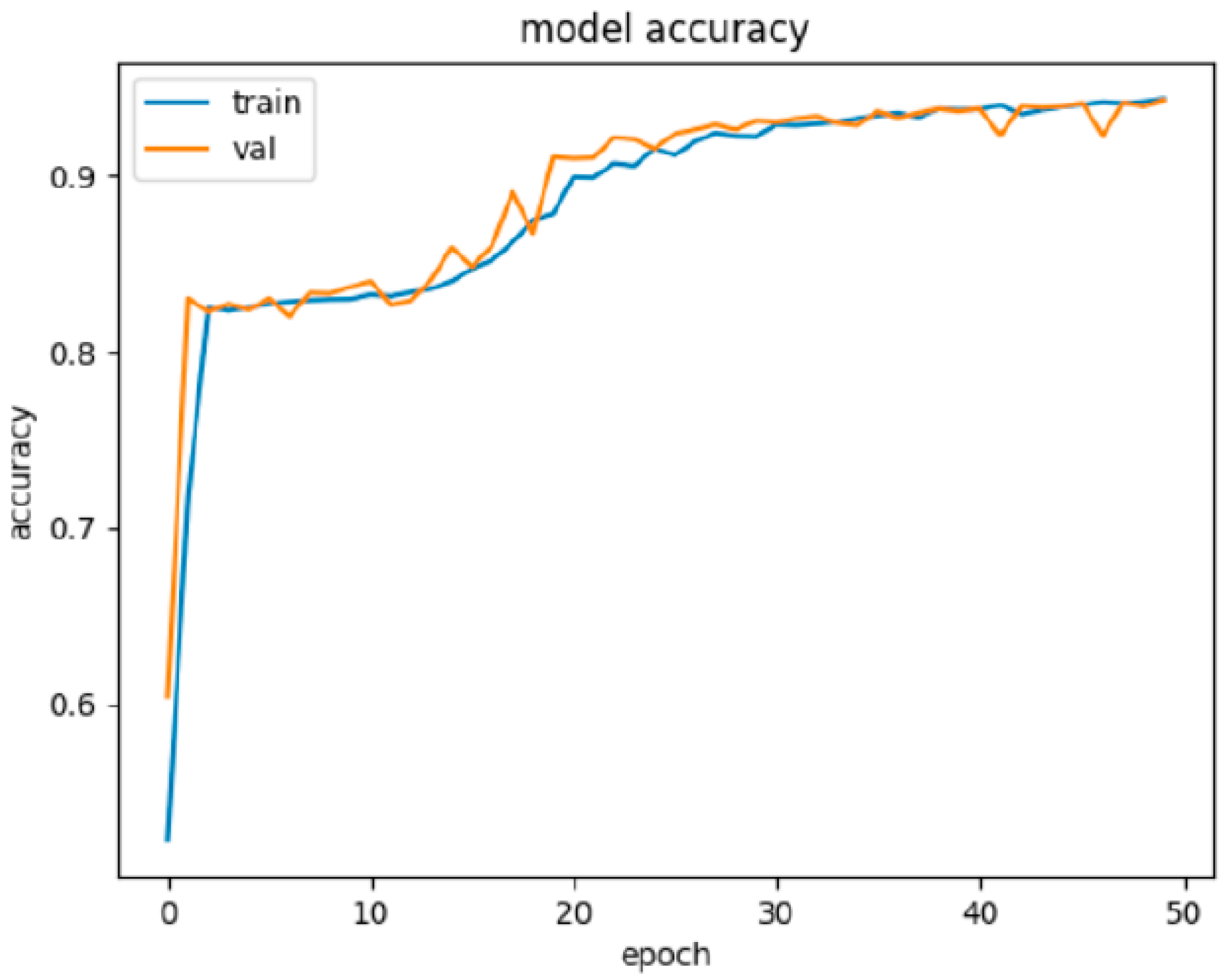 Sensors 22 00155 g004 550