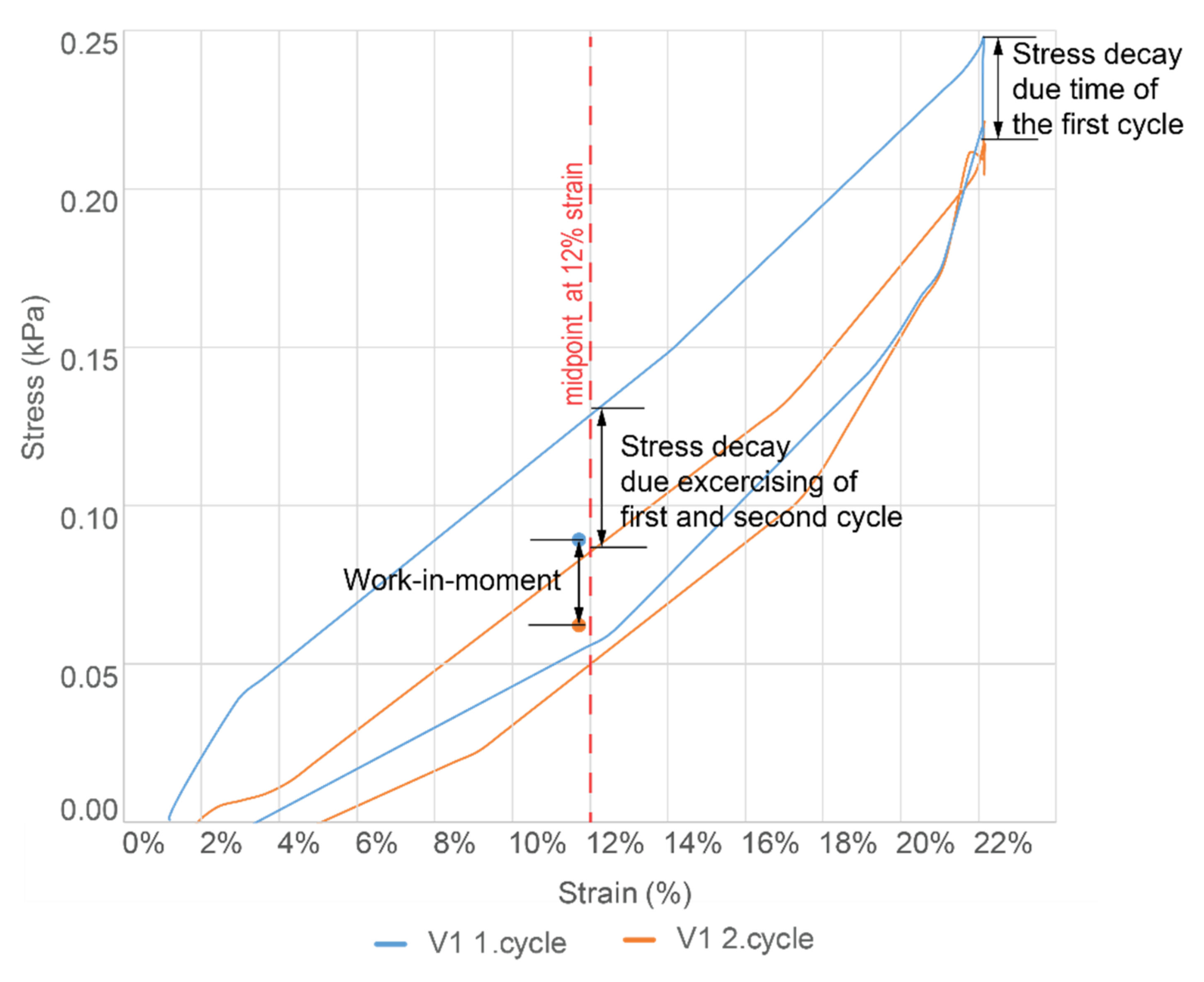 Sensors 22 00156 g005 550