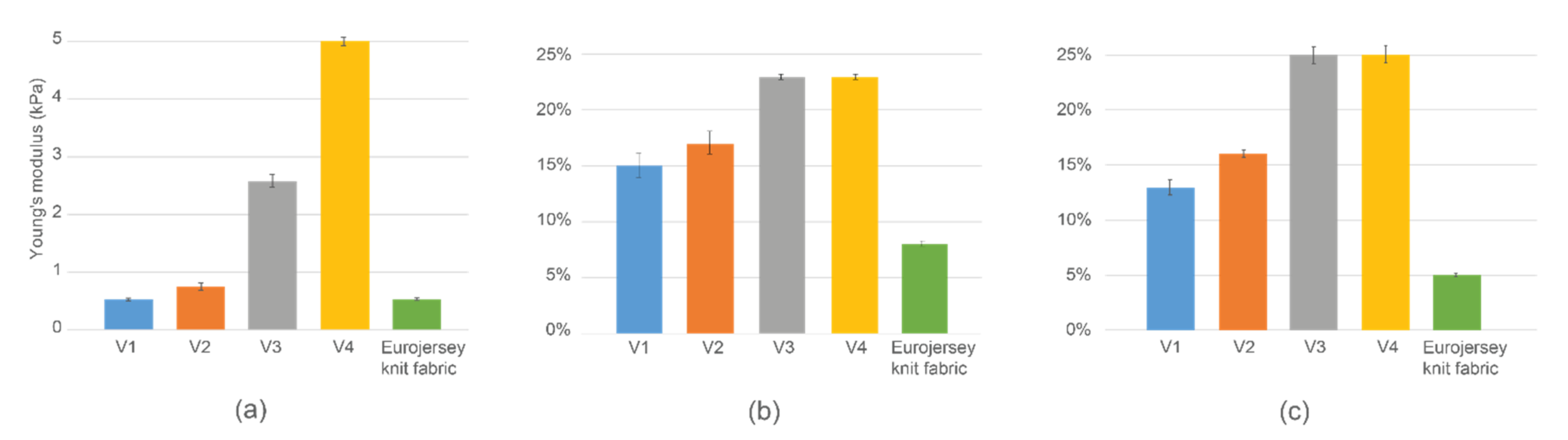Sensors 22 00156 g006 550