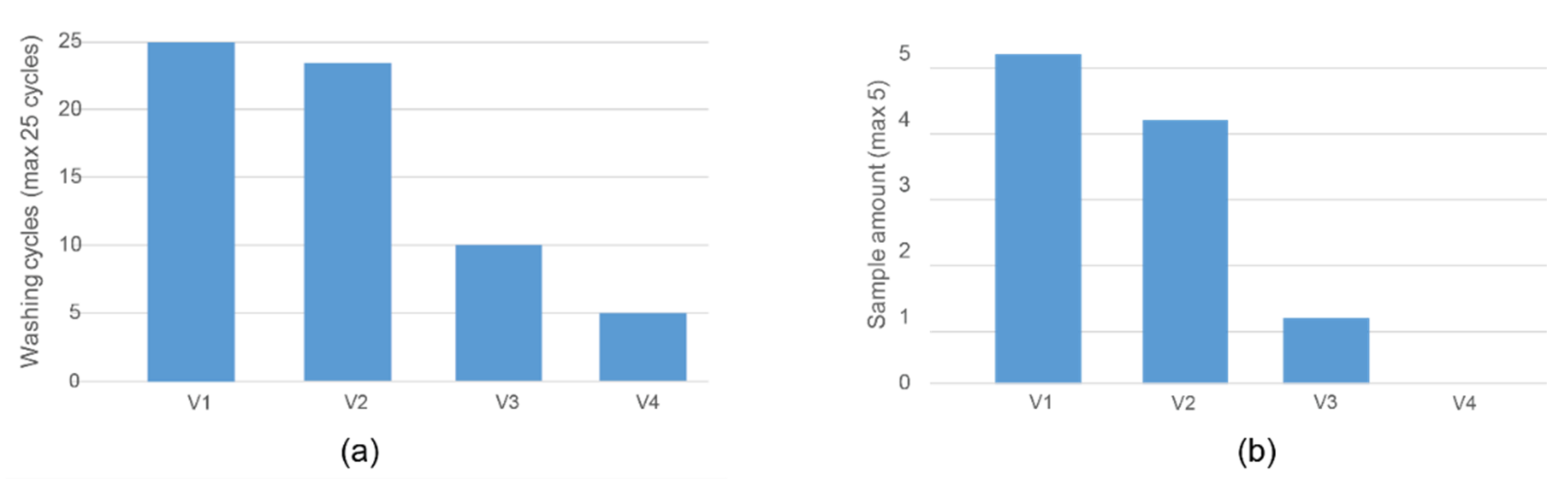Sensors 22 00156 g008 550