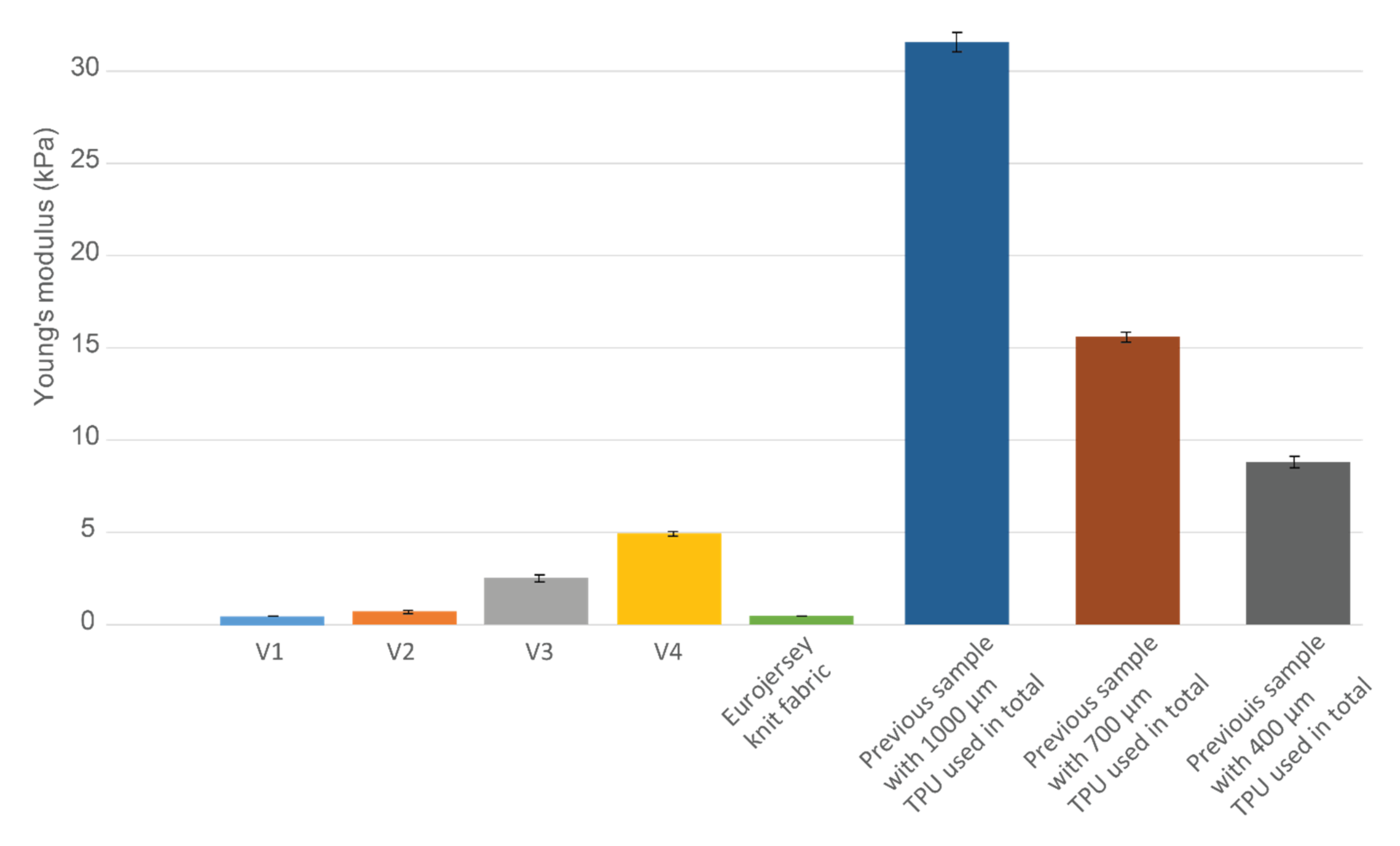 Sensors 22 00156 g012 550