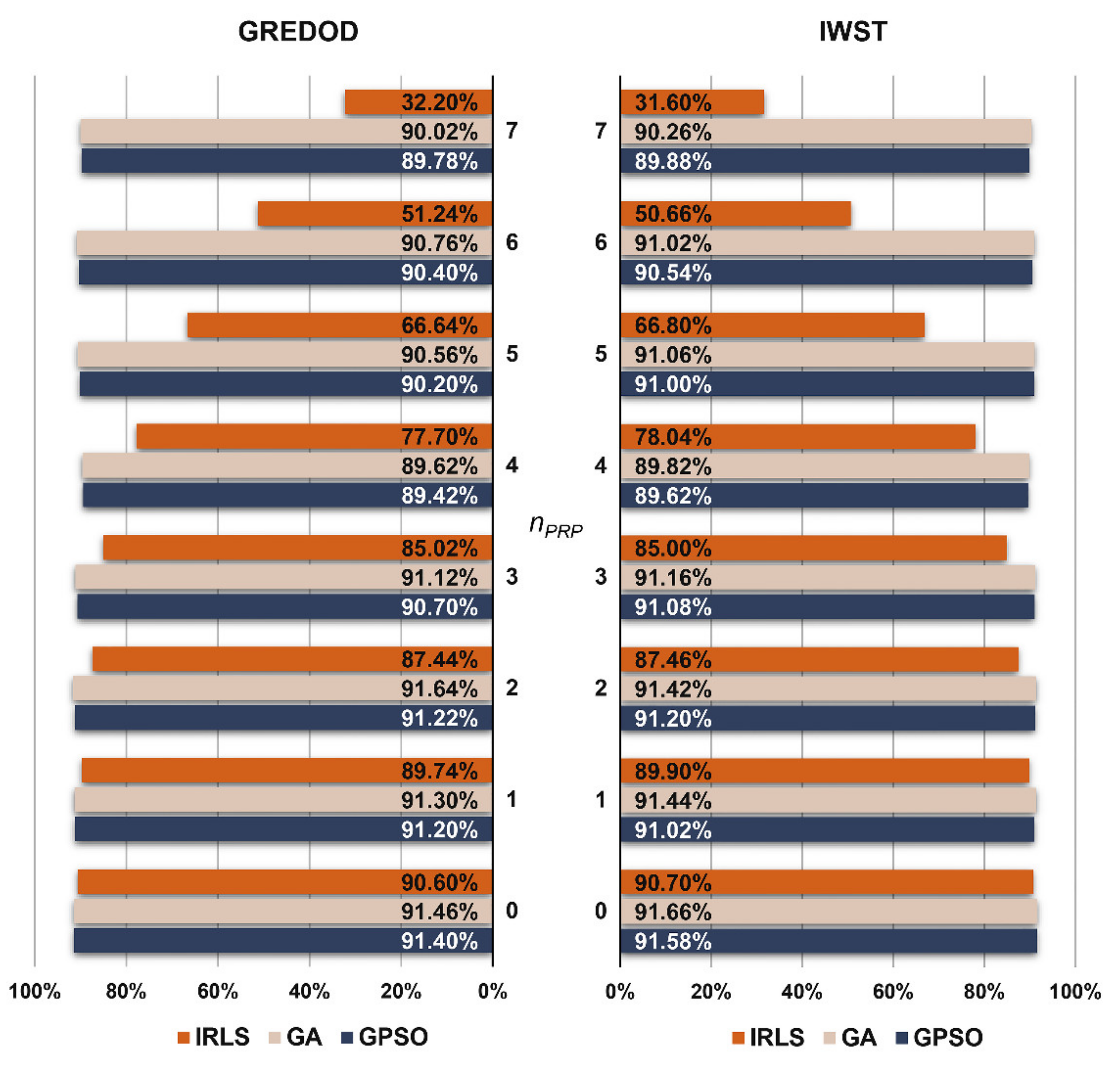 Sensors 22 00159 g003