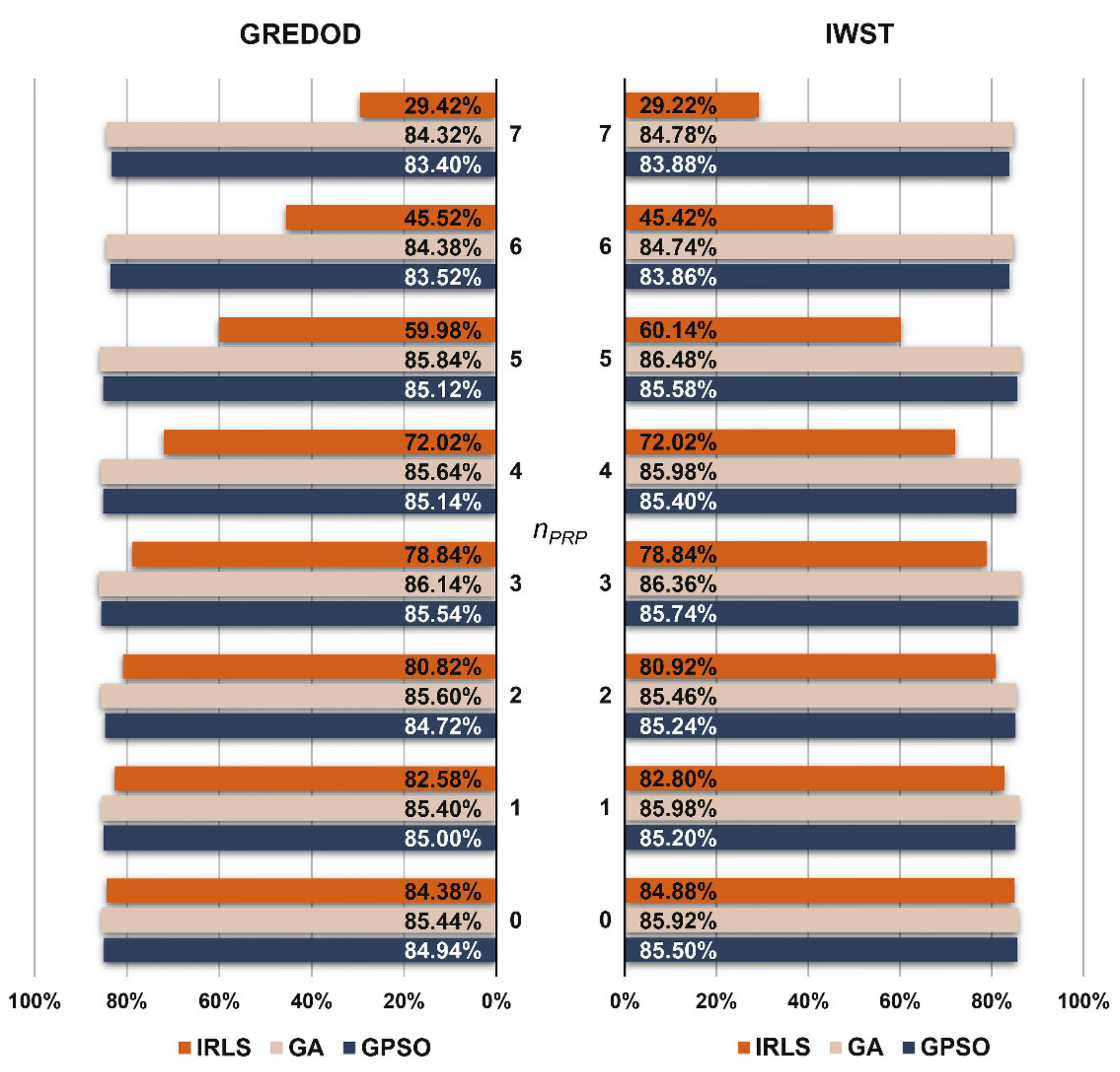 Sensors 22 00159 g004