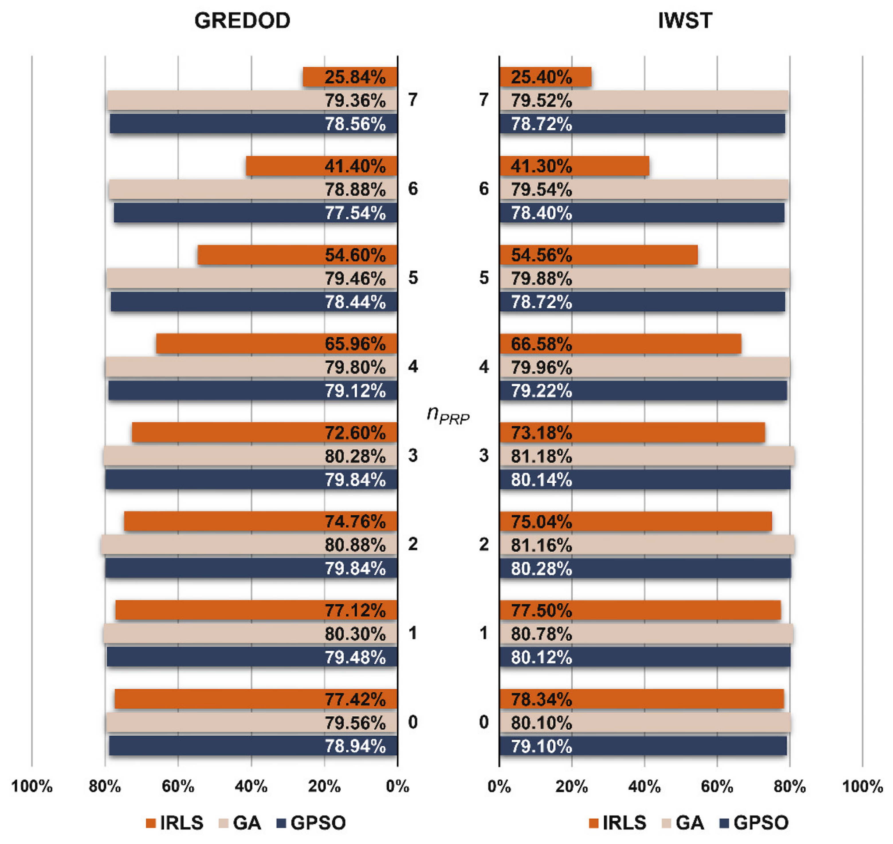 Sensors 22 00159 g005