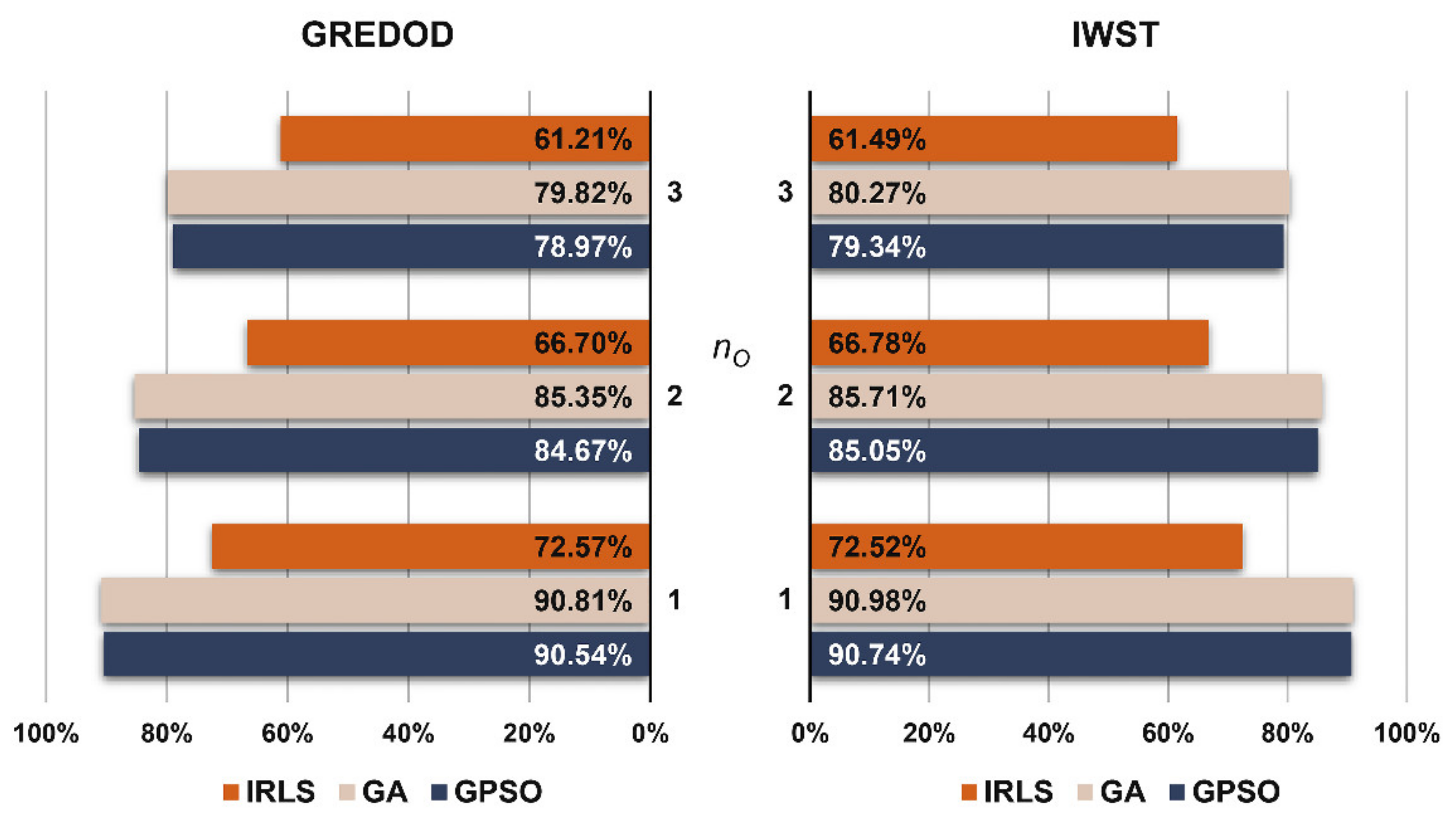 Sensors 22 00159 g006